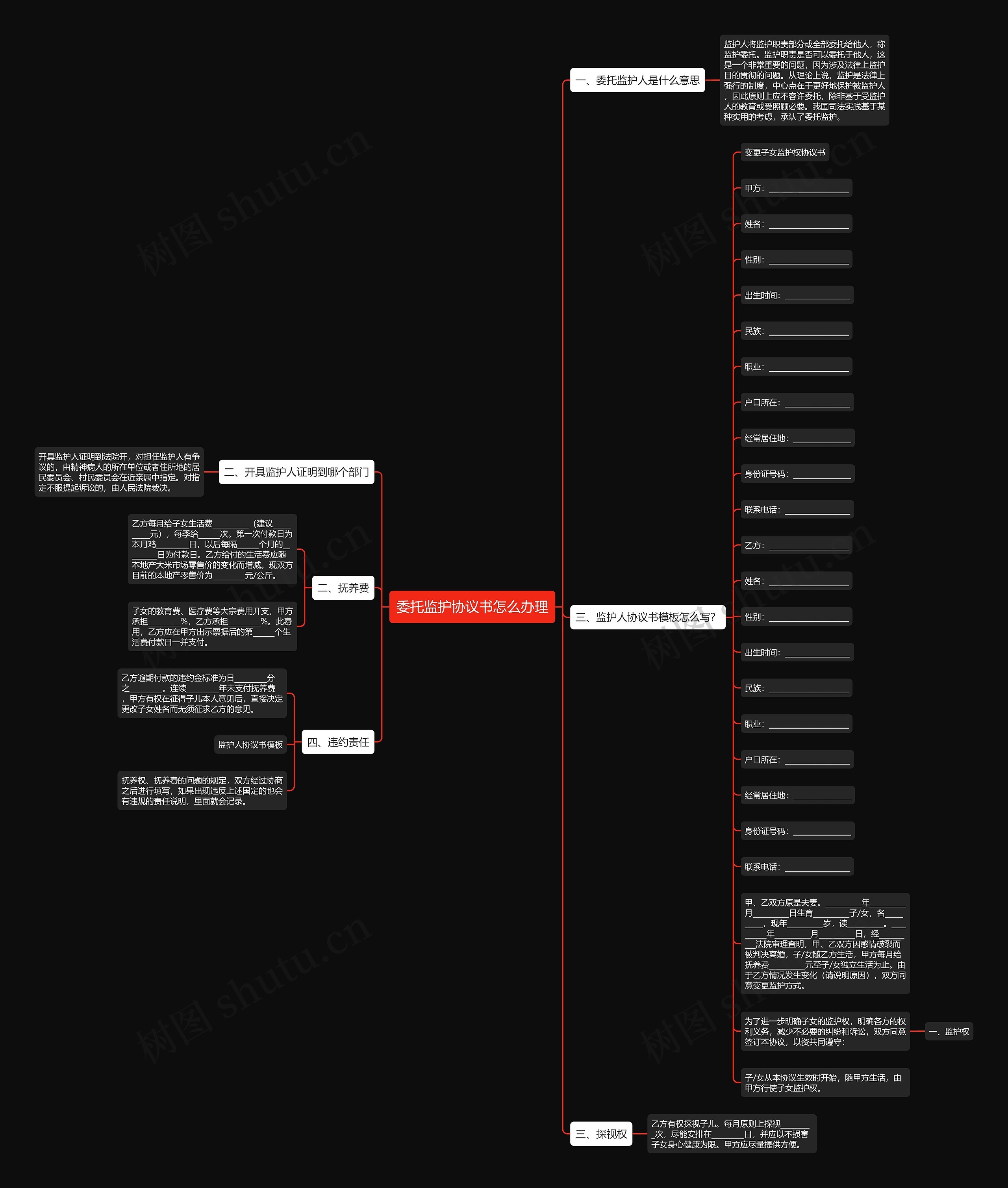 委托监护协议书怎么办理思维导图