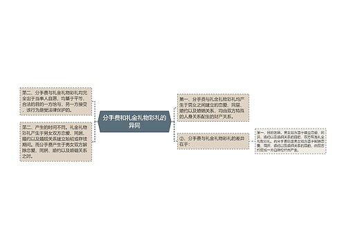 分手费和礼金礼物彩礼的异同