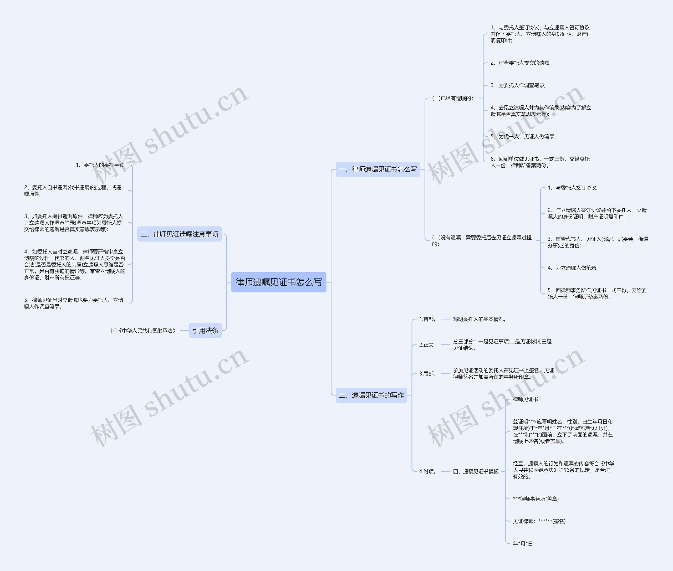 律师遗嘱见证书怎么写思维导图