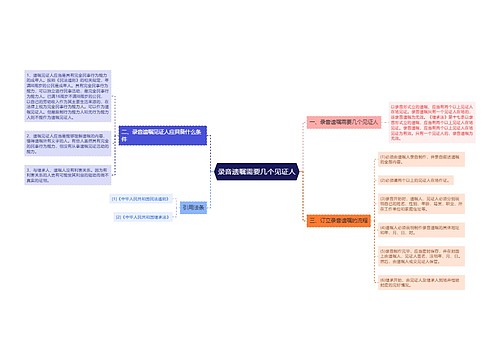 录音遗嘱需要几个见证人