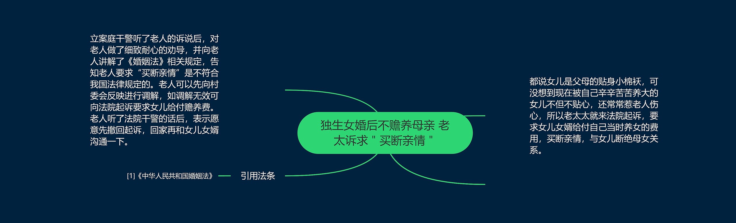 独生女婚后不赡养母亲 老太诉求＂买断亲情＂