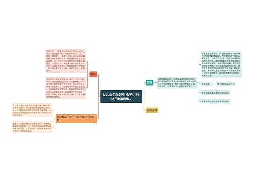 女儿血型差异引亲子纠纷 适用新婚姻法