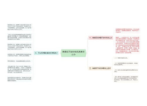 离婚后不按时给抚养费怎么办