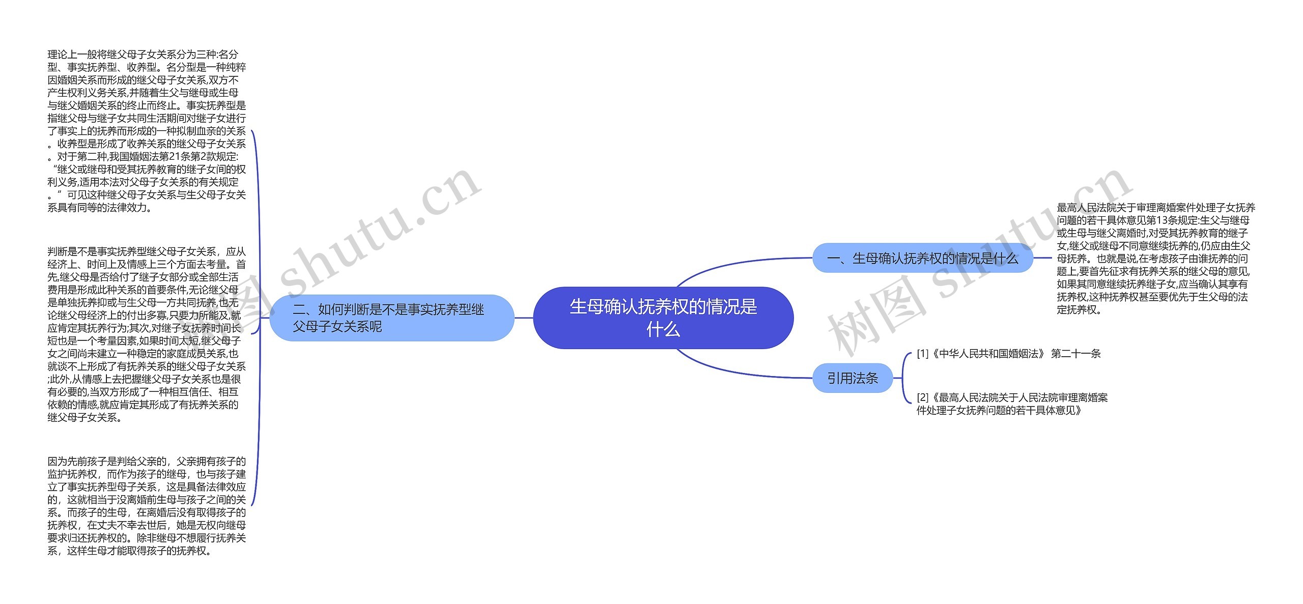 生母确认抚养权的情况是什么