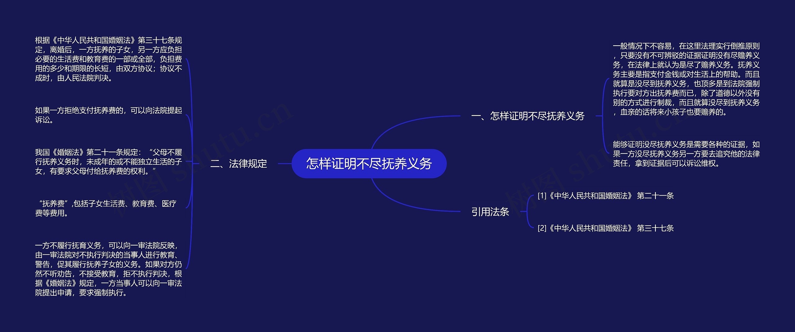怎样证明不尽抚养义务