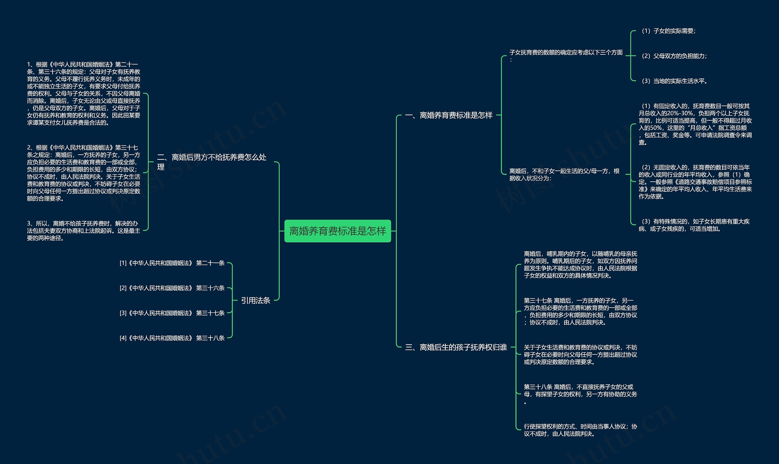 离婚养育费标准是怎样 离婚养育费标准是怎样