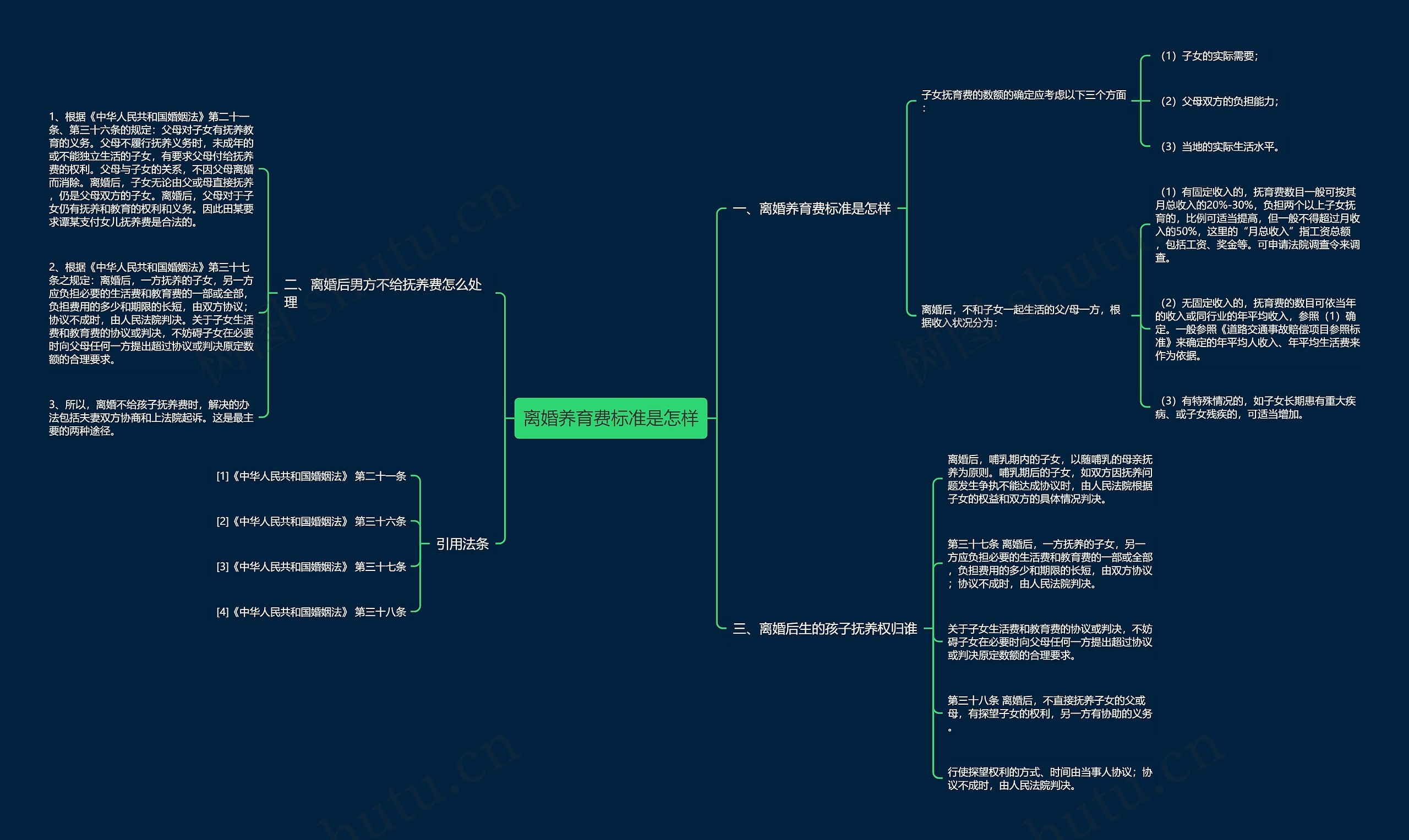 离婚养育费标准是怎样思维导图