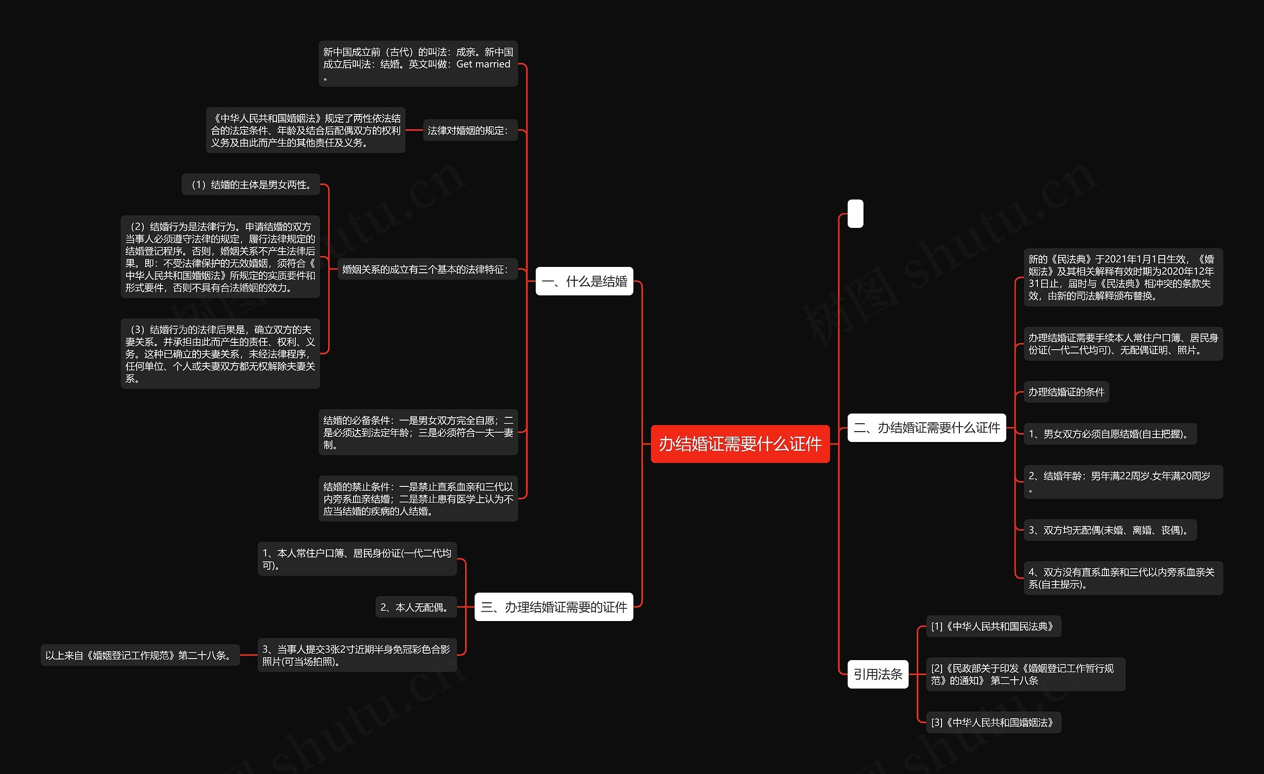 办结婚证需要什么证件 办结婚证需要什么证件