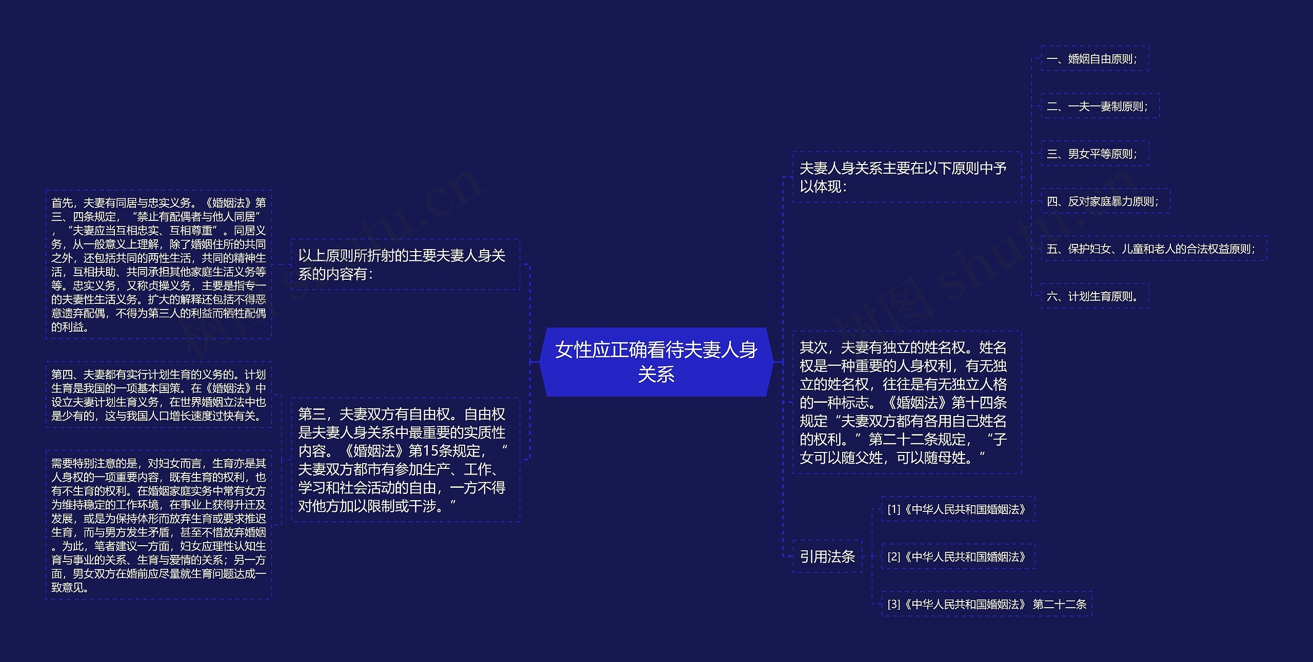 女性应正确看待夫妻人身关系