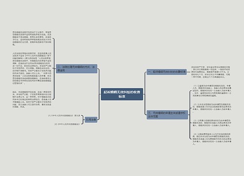 起诉婚姻无效纠纷的收费标准