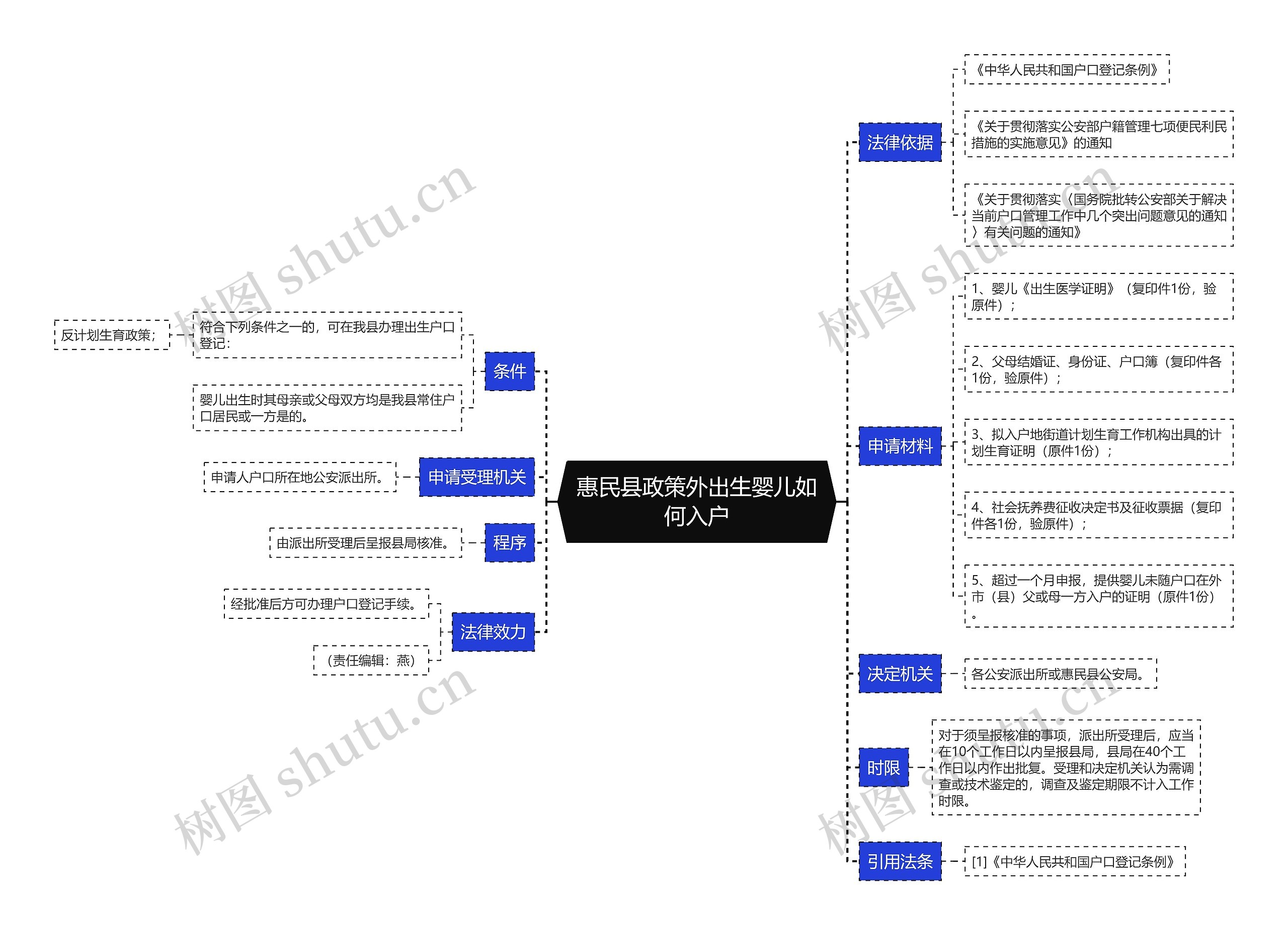 惠民县政策外出生婴儿如何入户