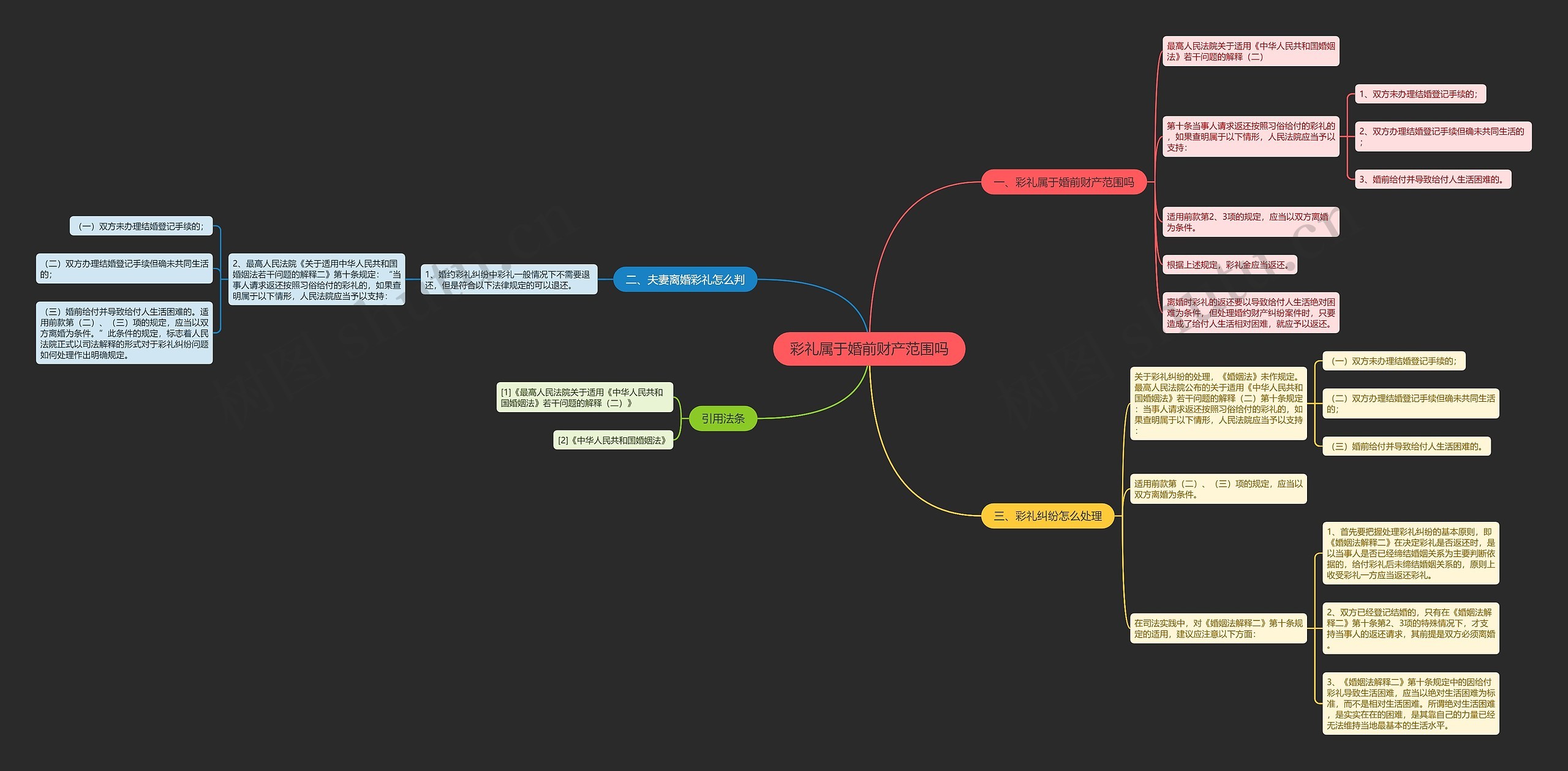 彩礼属于婚前财产范围吗 彩礼属于婚前财产范围吗