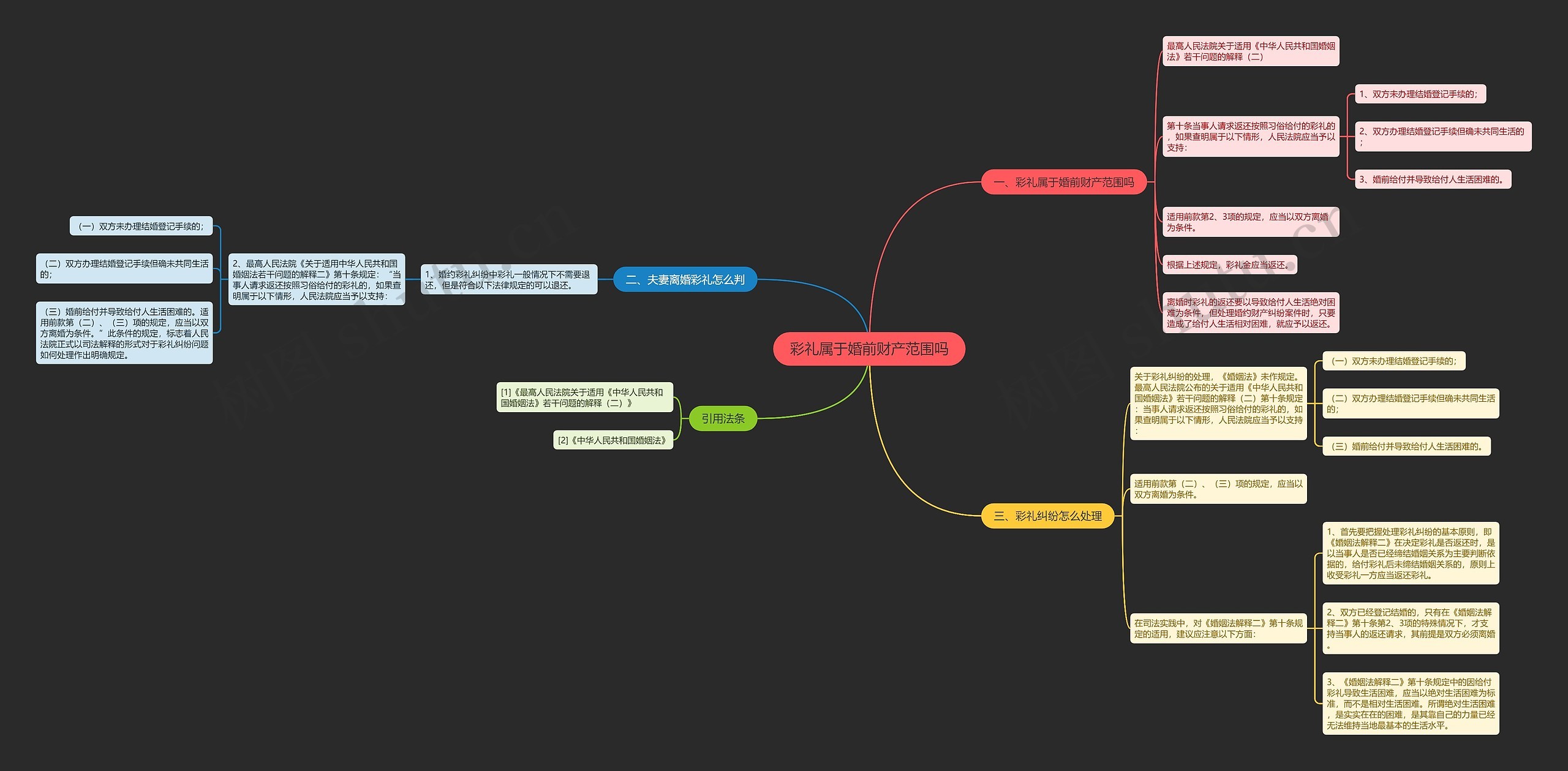 彩礼属于婚前财产范围吗思维导图