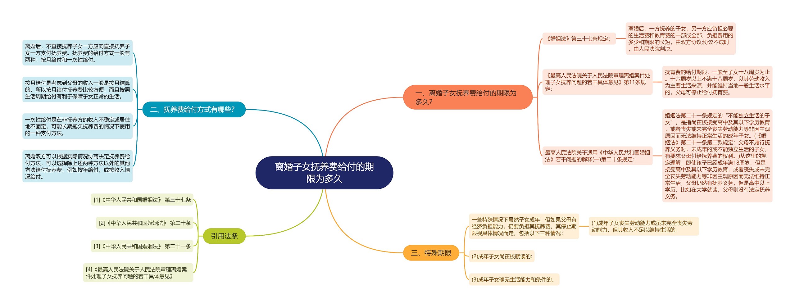 离婚子女抚养费给付的期限为多久