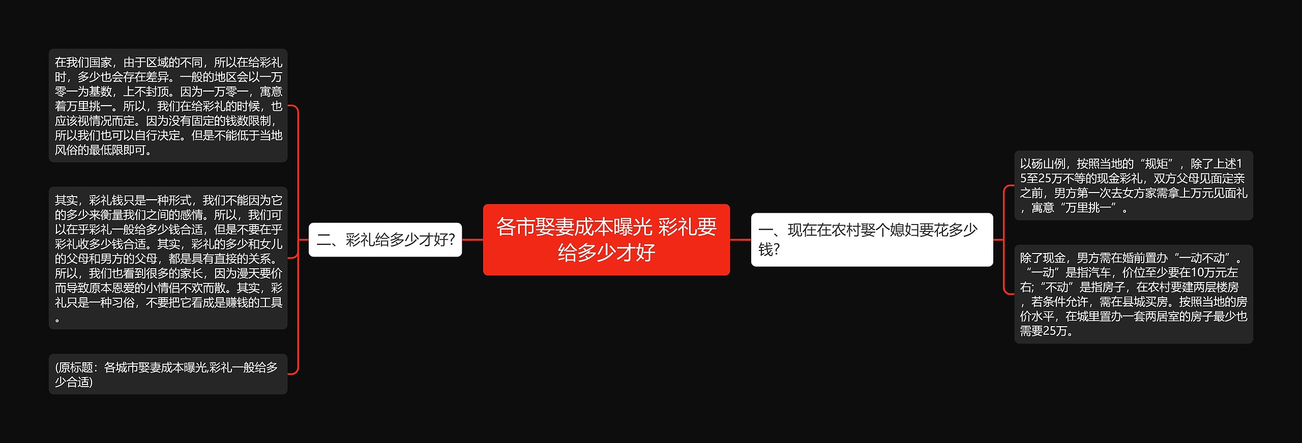 各市娶妻成本曝光 彩礼要给多少才好