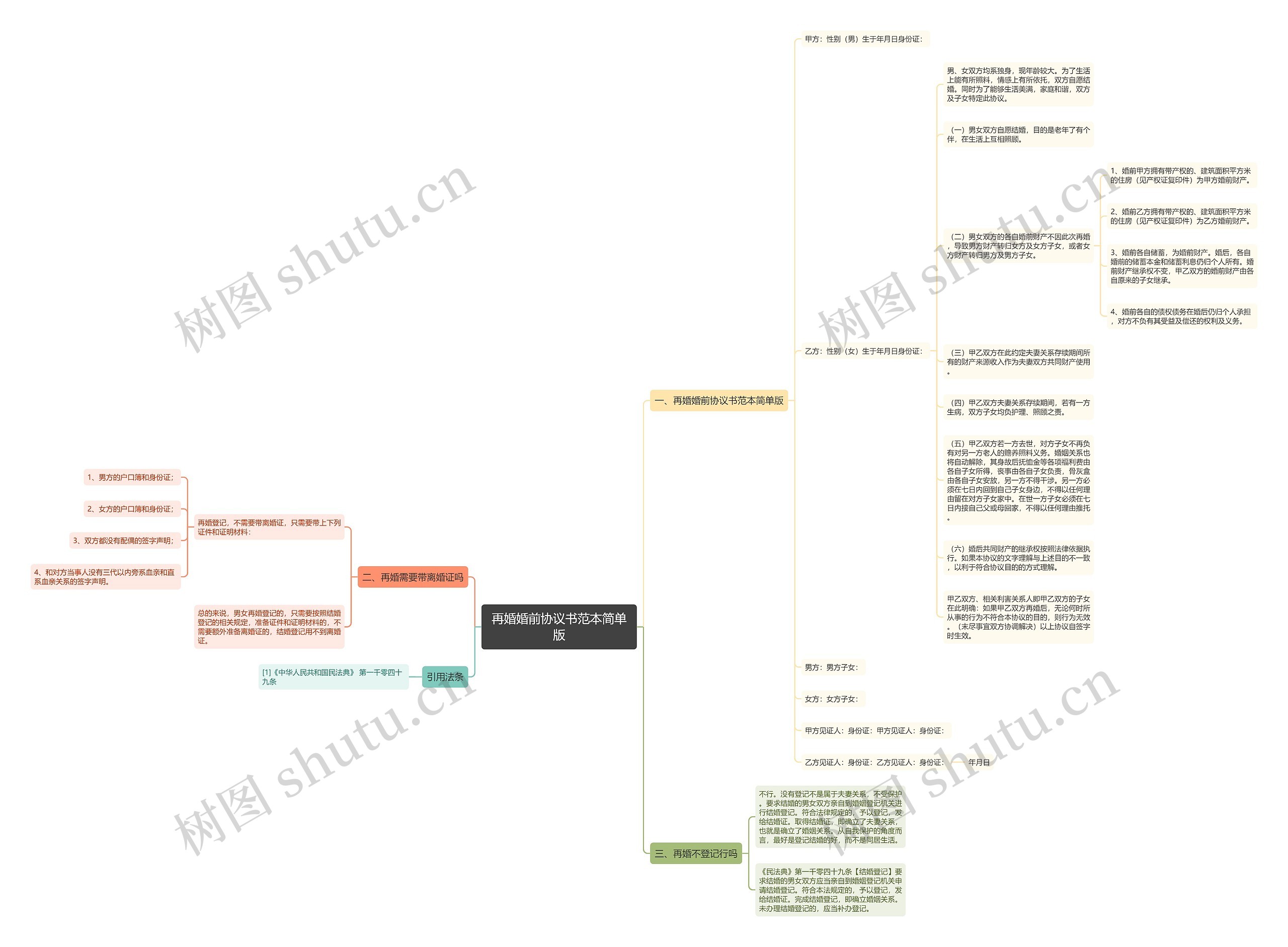 再婚婚前协议书范本简单版思维导图