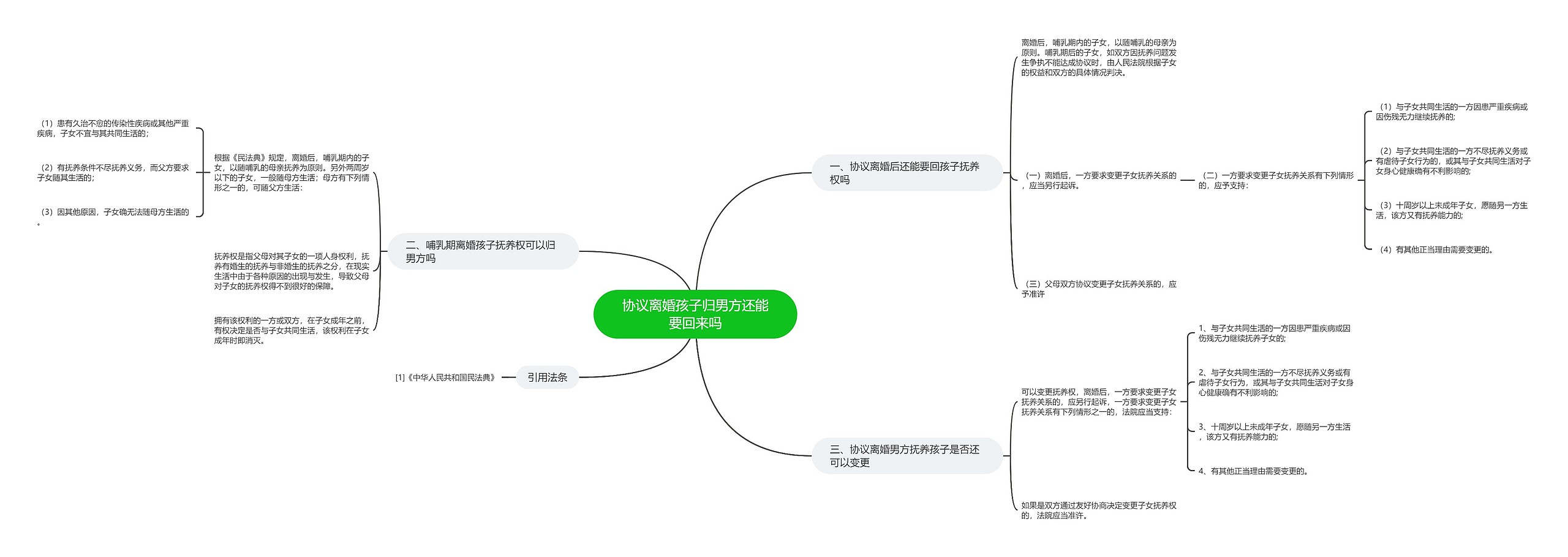 协议离婚孩子归男方还能要回来吗 协议离婚孩子归男方还能要回来吗