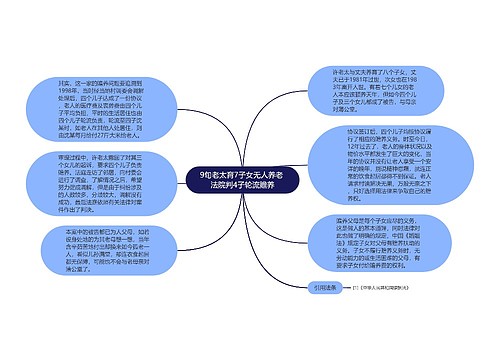 9旬老太育7子女无人养老 法院判4子轮流赡养