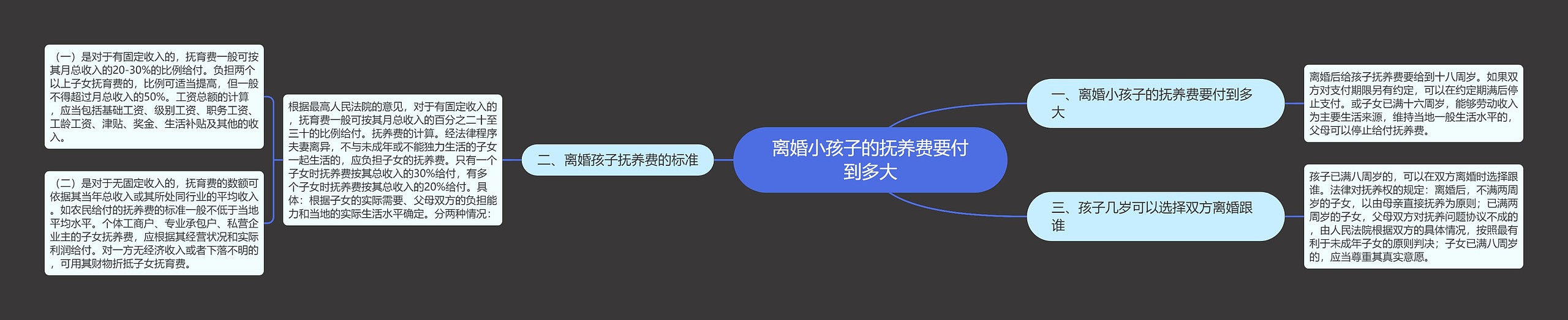 离婚小孩子的抚养费要付到多大 离婚小孩子的抚养费要付到多大