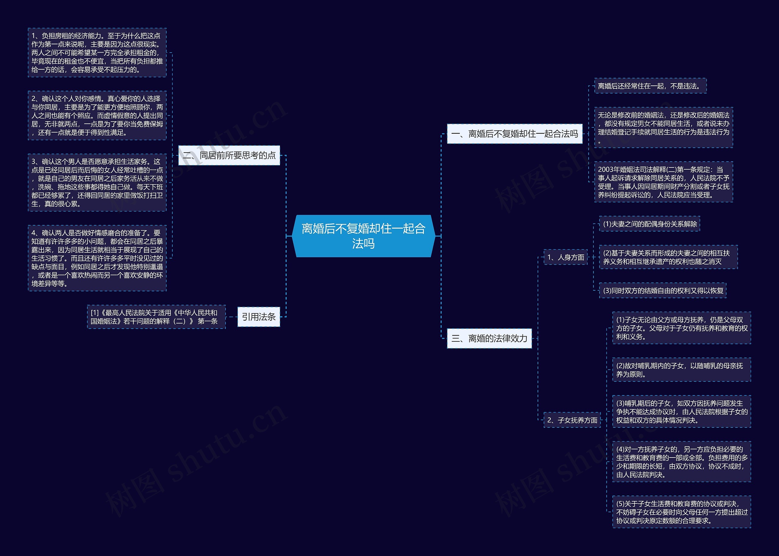 离婚后不复婚却住一起合法吗思维导图