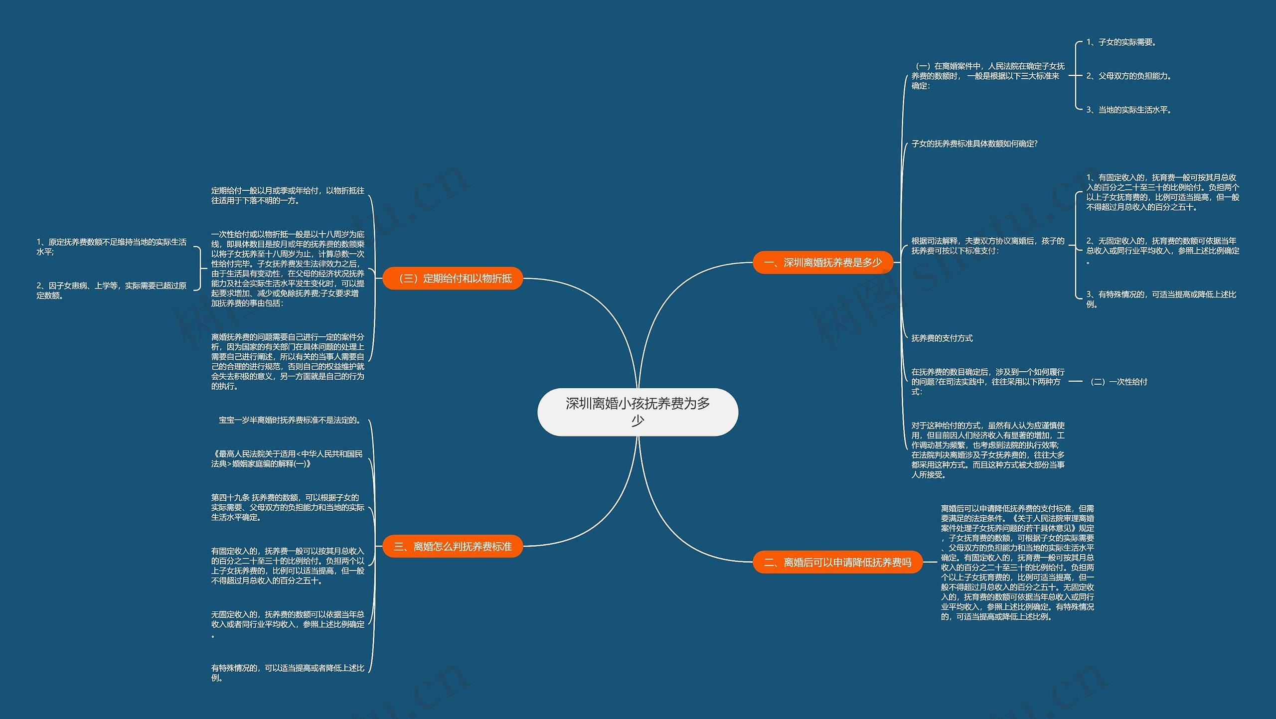深圳离婚小孩抚养费为多少思维导图