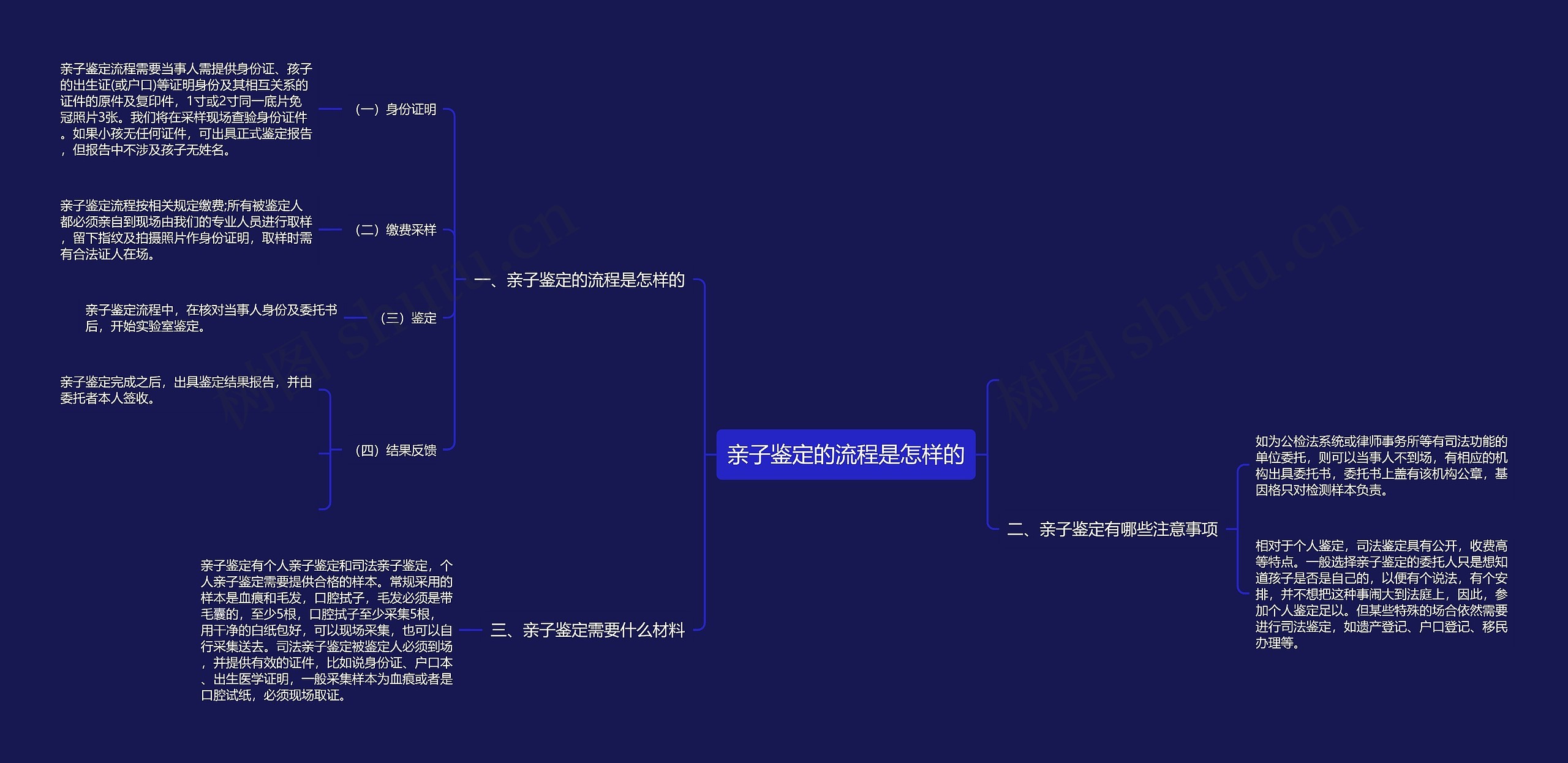 亲子鉴定的流程是怎样的思维导图