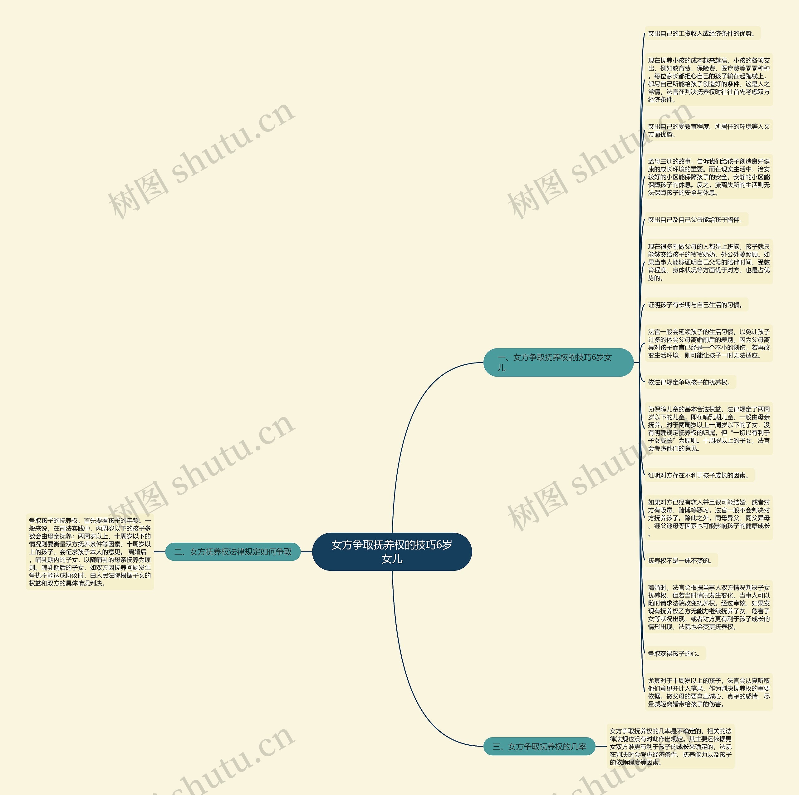 女方争取抚养权的技巧6岁女儿思维导图