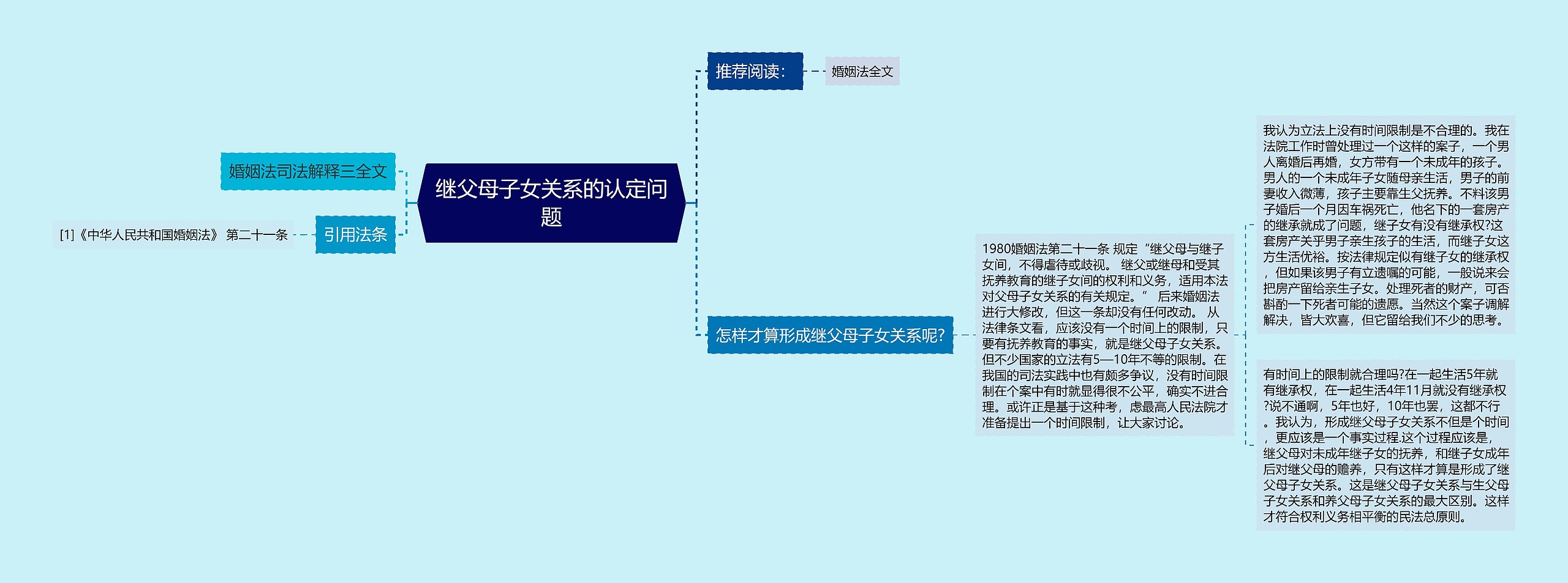 继父母子女关系的认定问题思维导图