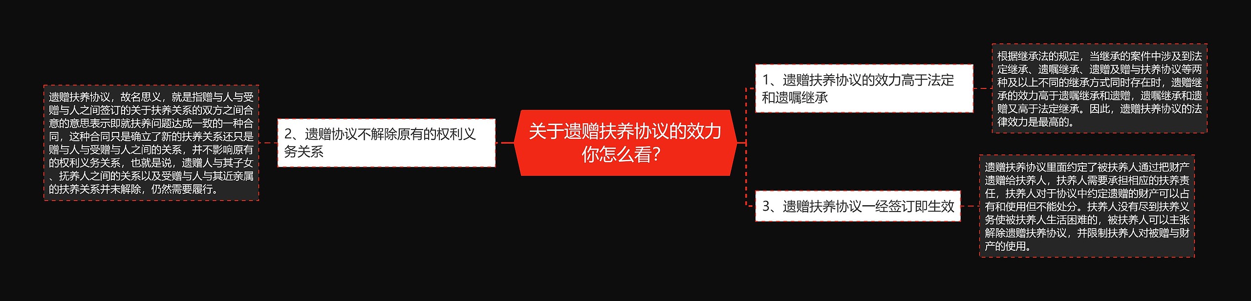 关于遗赠扶养协议的效力你怎么看? 关于遗赠扶养协议的效力你怎么看?