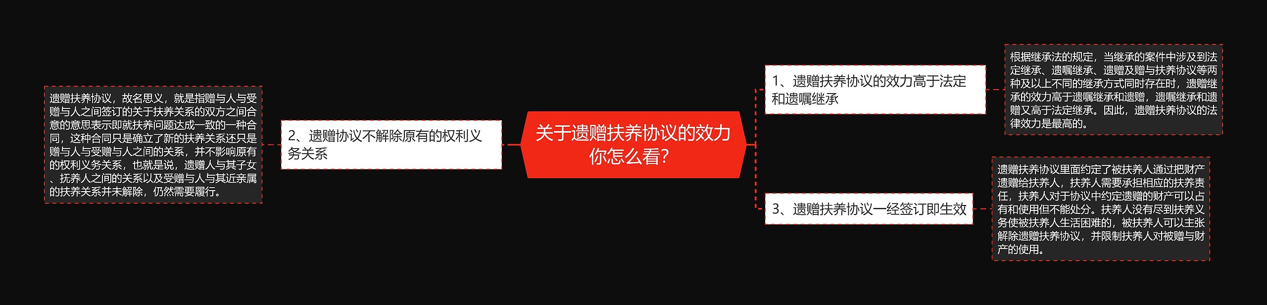 关于遗赠扶养协议的效力你怎么看？