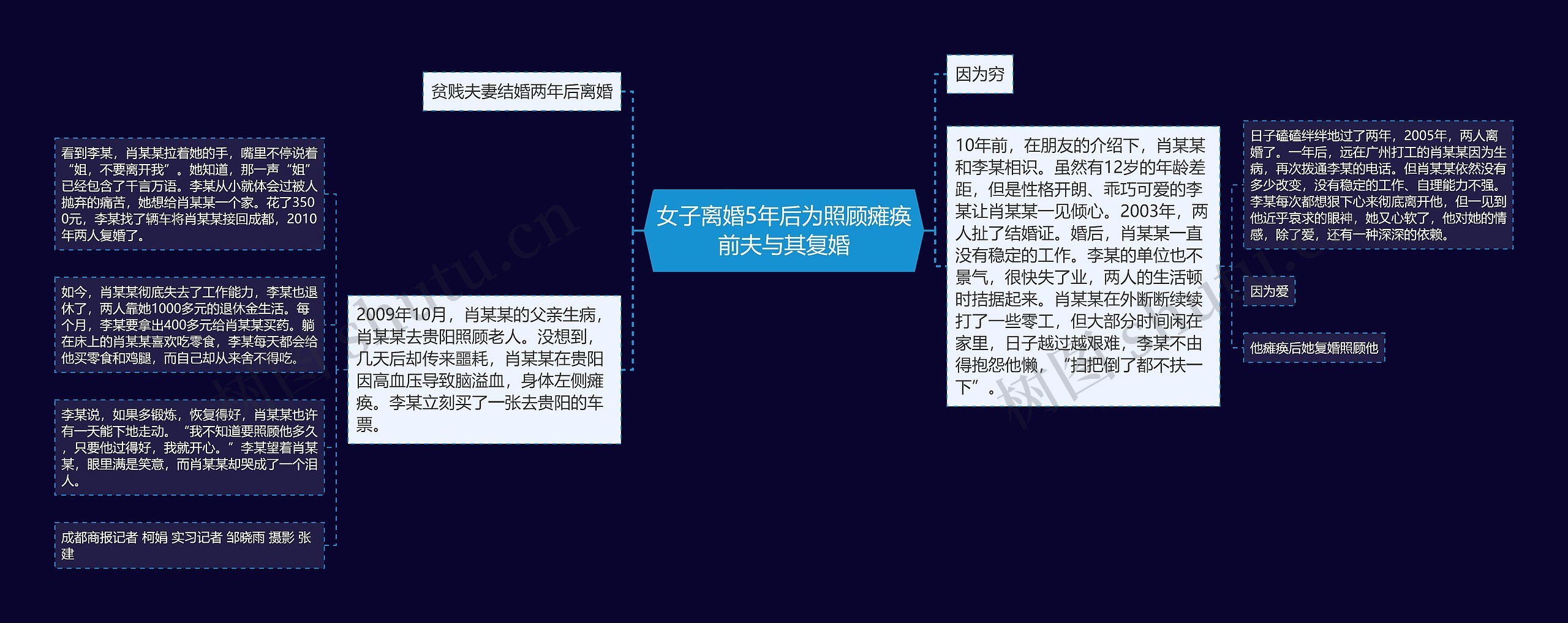 女子离婚5年后为照顾瘫痪前夫与其复婚