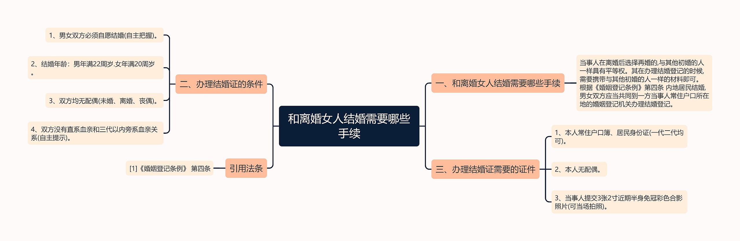 和离婚女人结婚需要哪些手续 和离婚女人结婚需要哪些手续