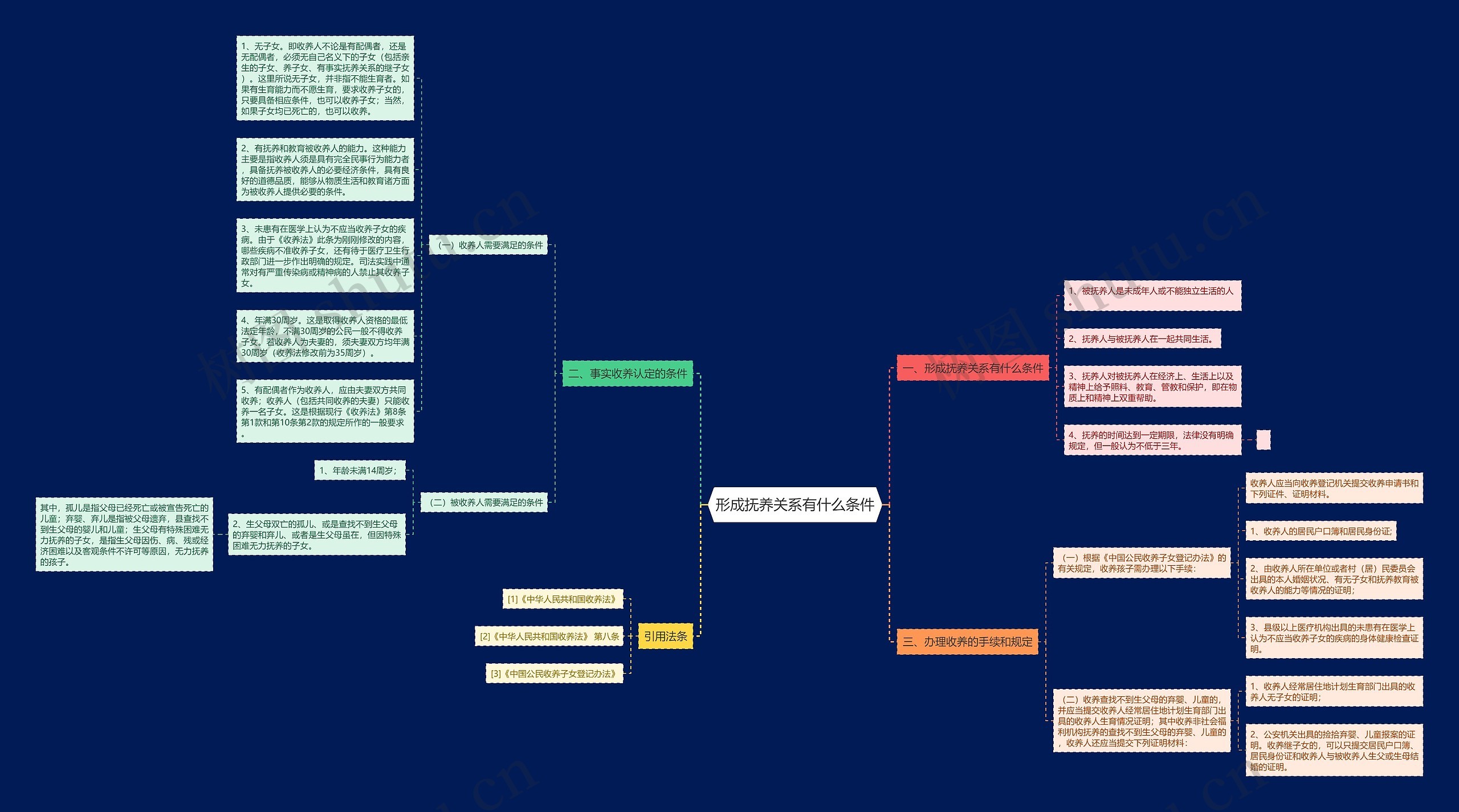 形成抚养关系有什么条件 形成抚养关系有什么条件