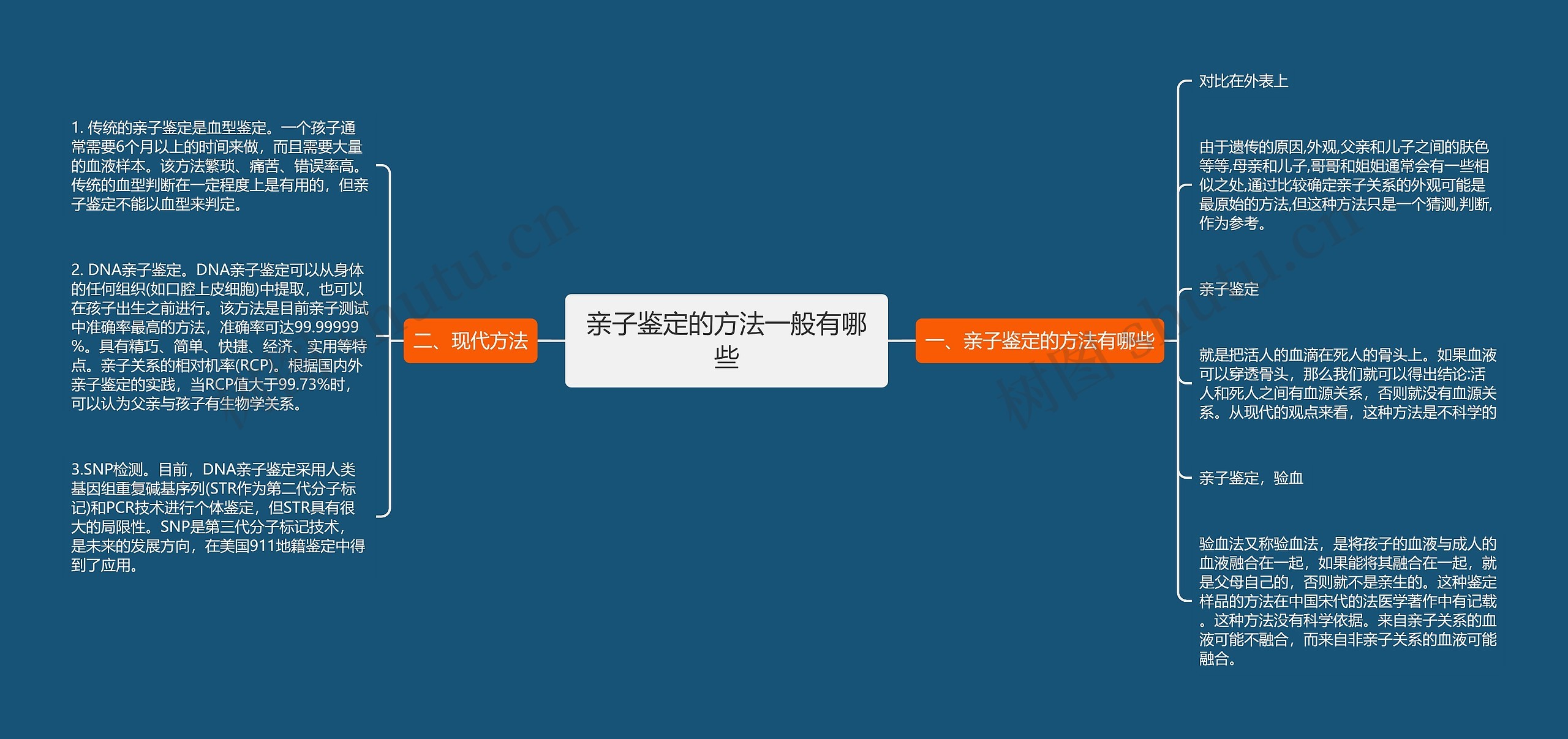 亲子鉴定的方法一般有哪些 亲子鉴定的方法一般有哪些