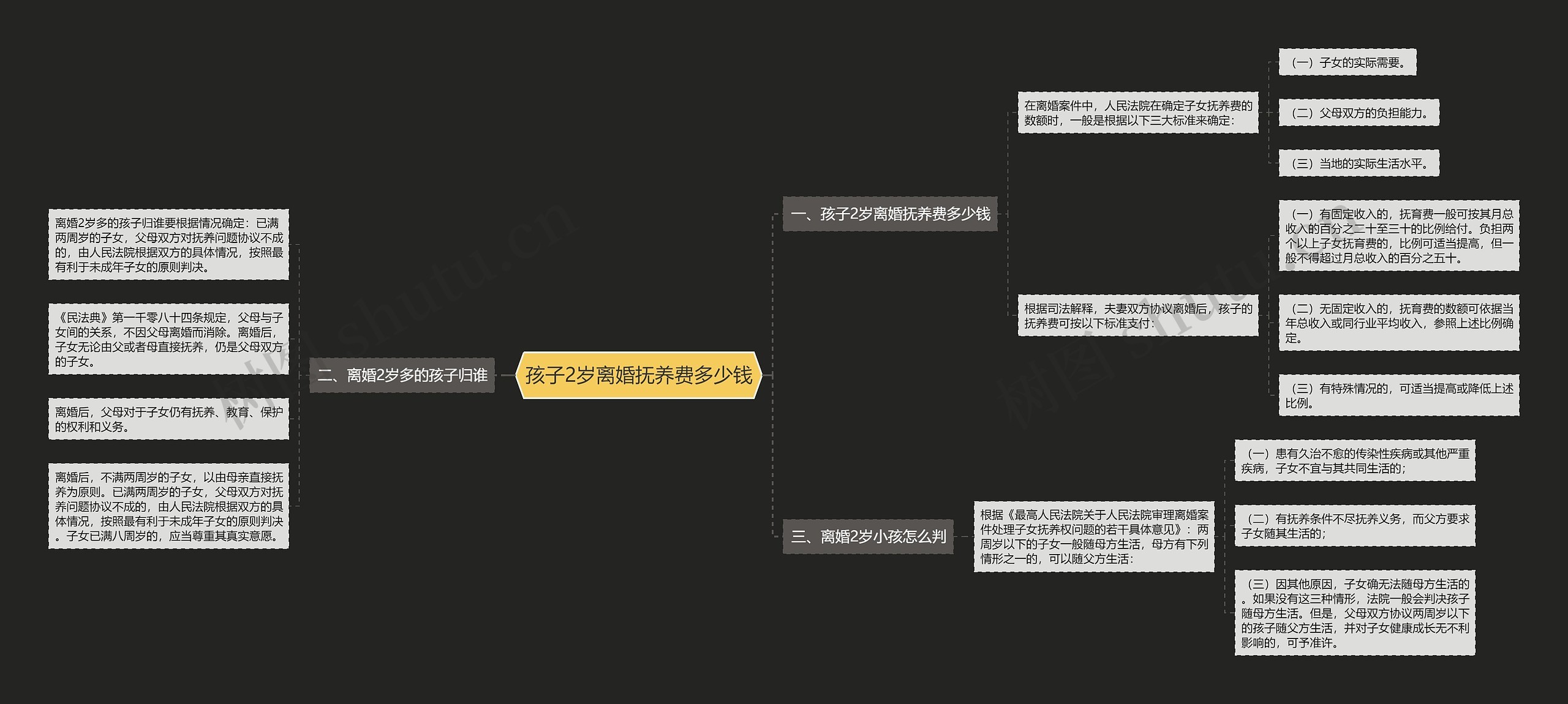 孩子2岁离婚抚养费多少钱