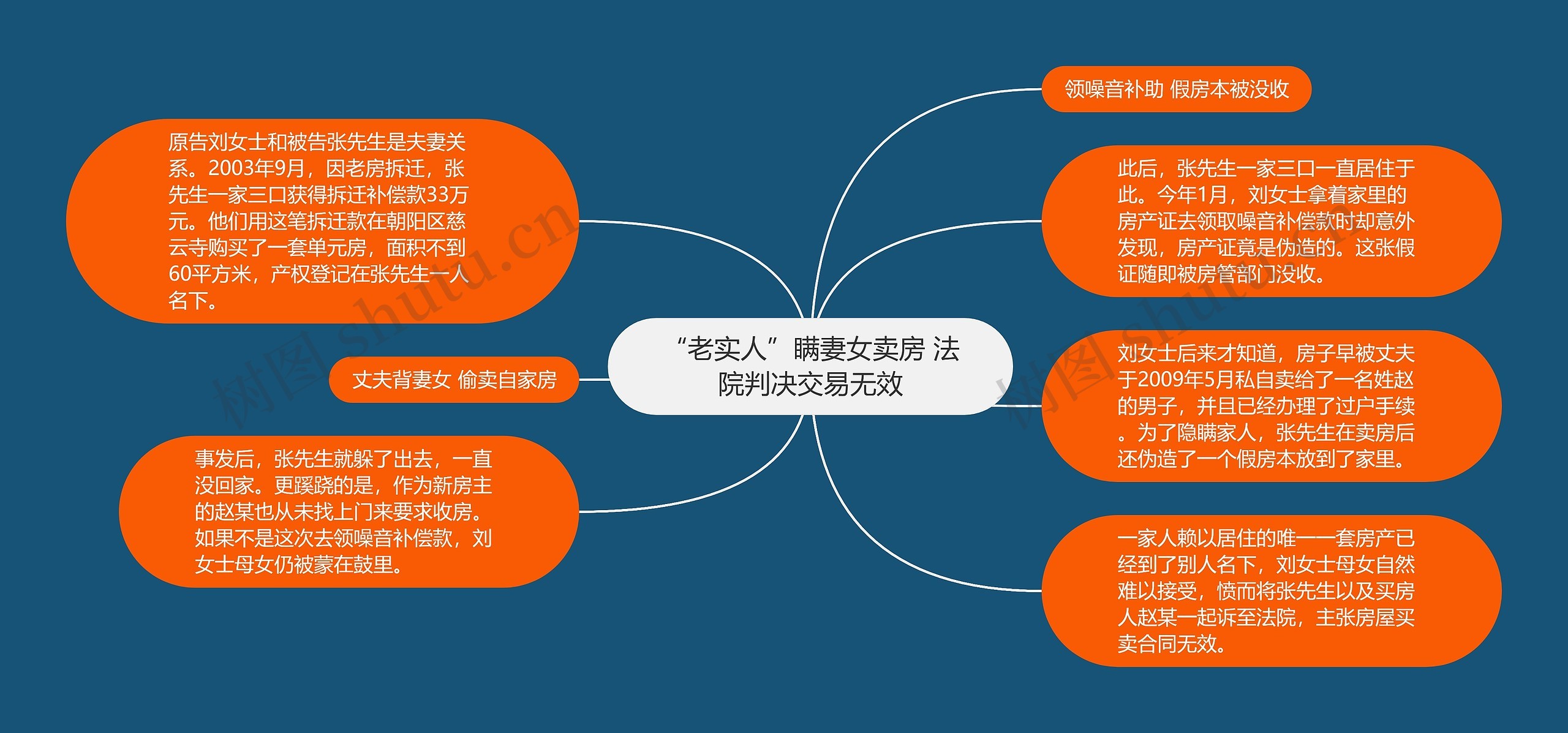 “老实人”瞒妻女卖房 法院判决交易无效 “老实人”瞒妻女卖房 法院判决交易无效