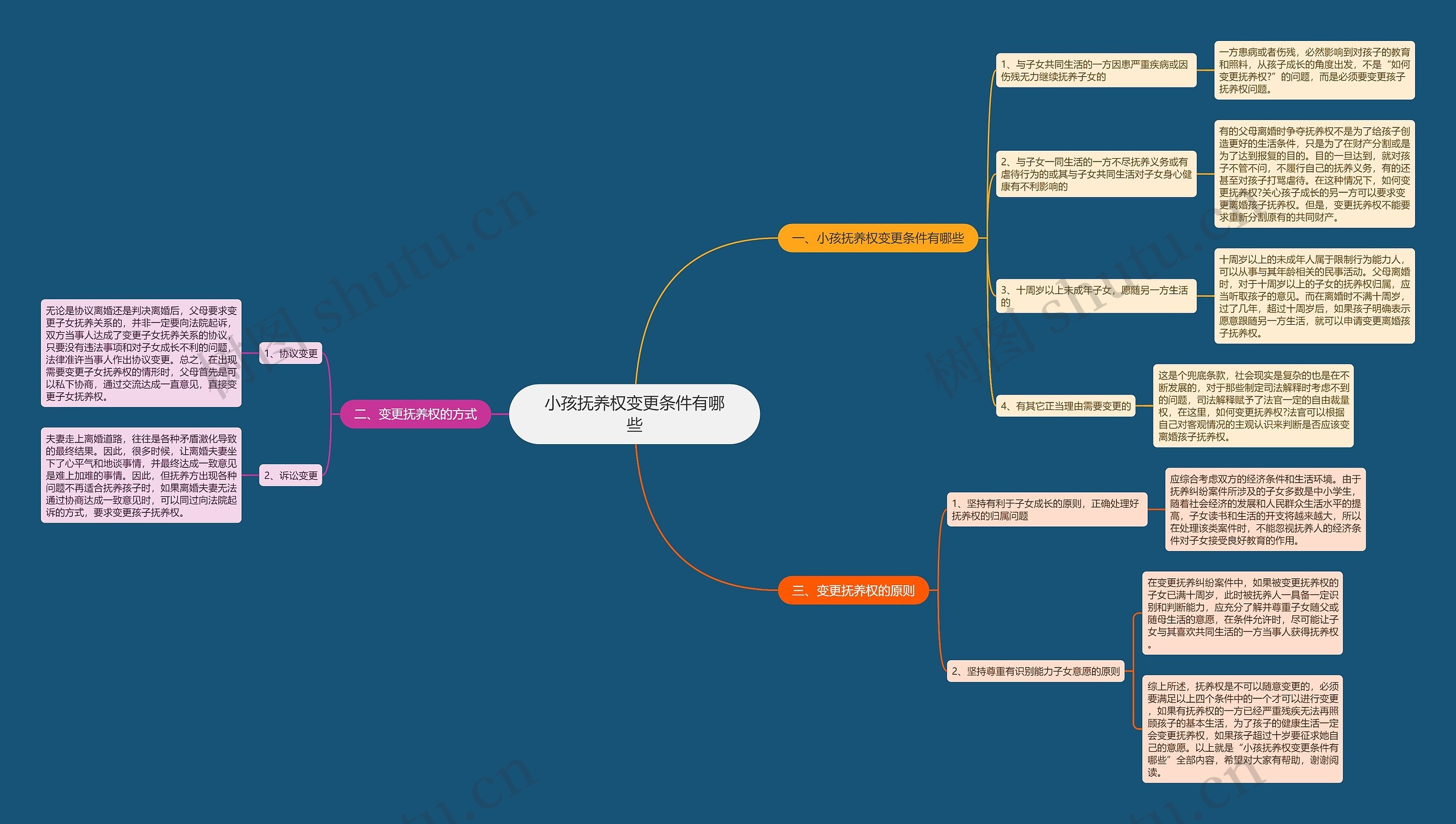 小孩抚养权变更条件有哪些 小孩抚养权变更条件有哪些