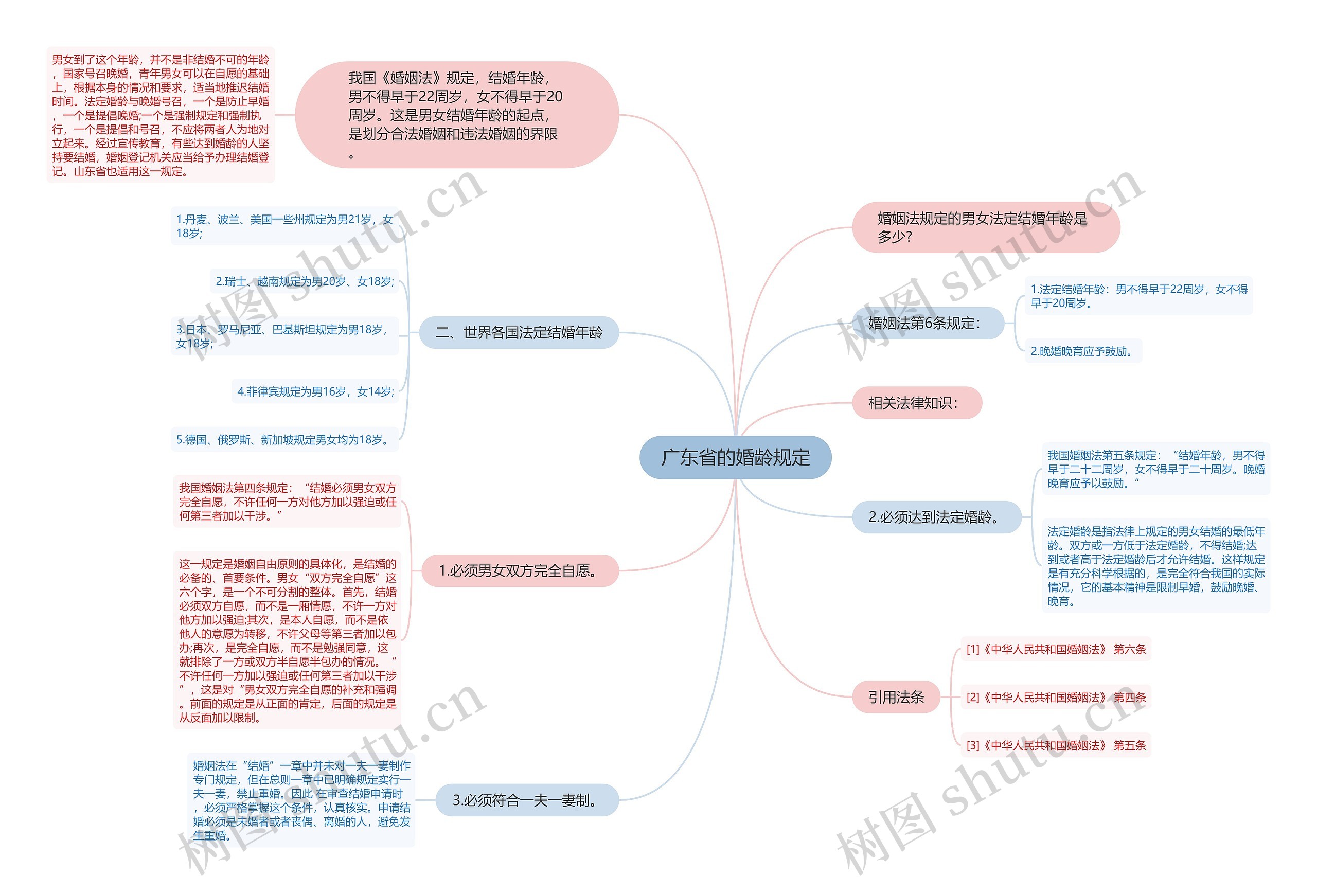 广东省的婚龄规定 广东省的婚龄规定
