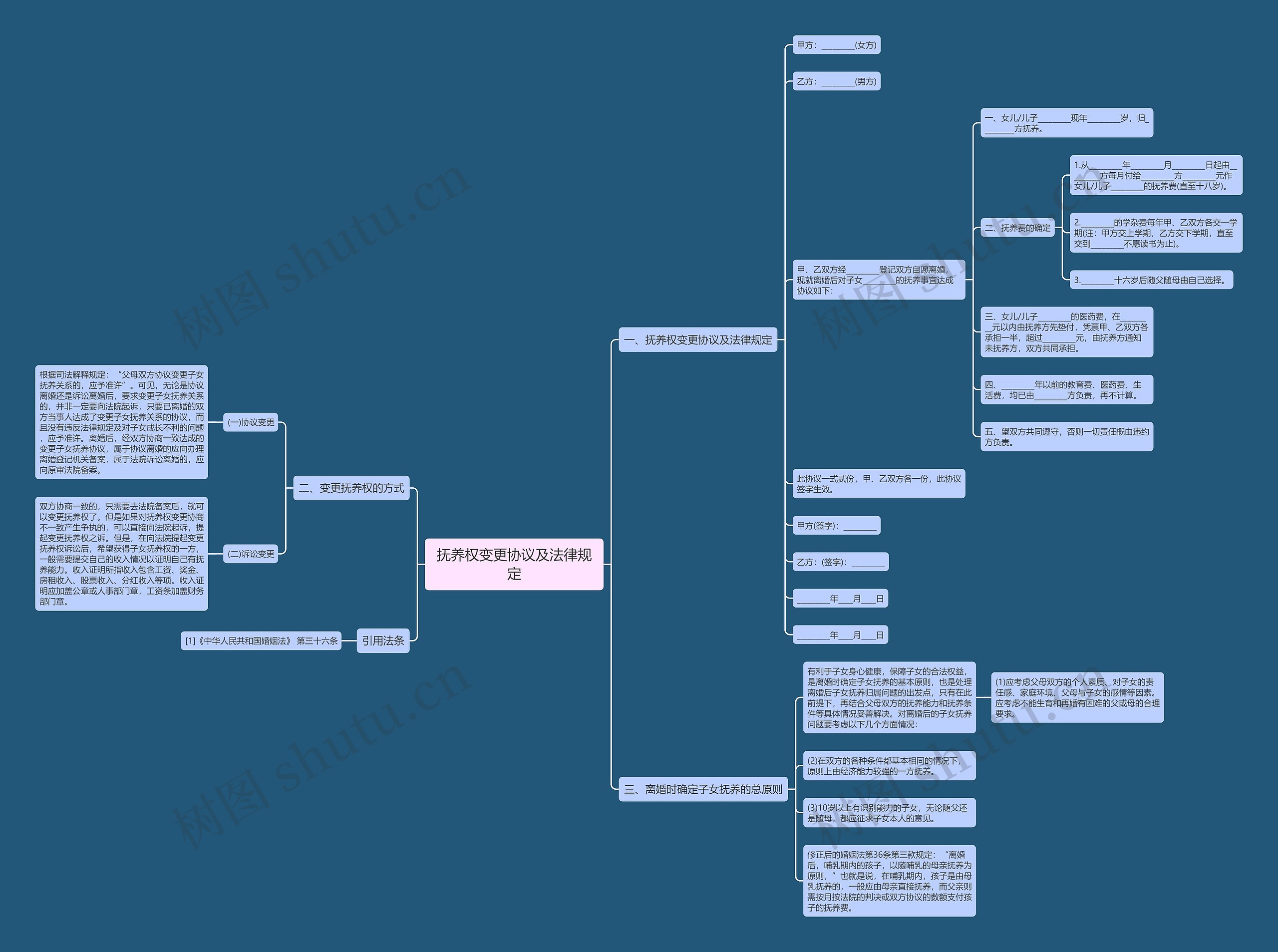 抚养权变更协议及法律规定 抚养权变更协议及法律规定