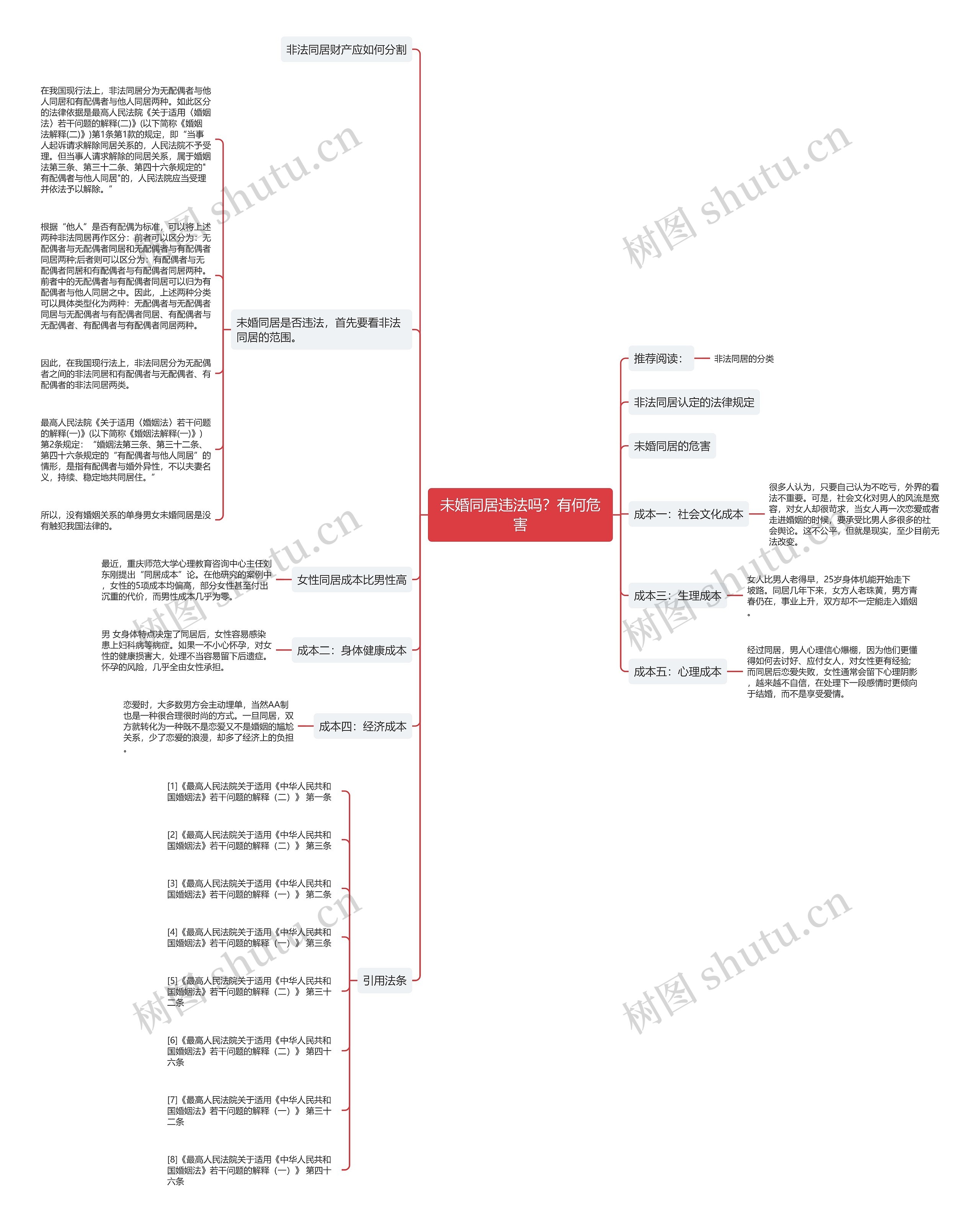 未婚同居违法吗?有何危害 未婚同居违法吗?有何危害