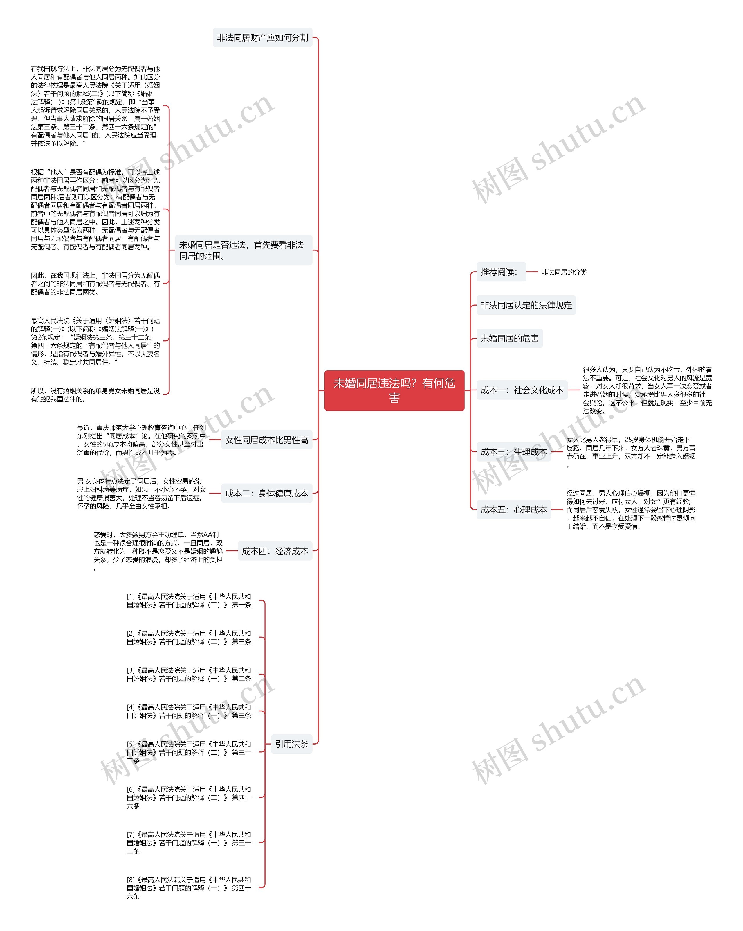 未婚同居违法吗？有何危害思维导图
