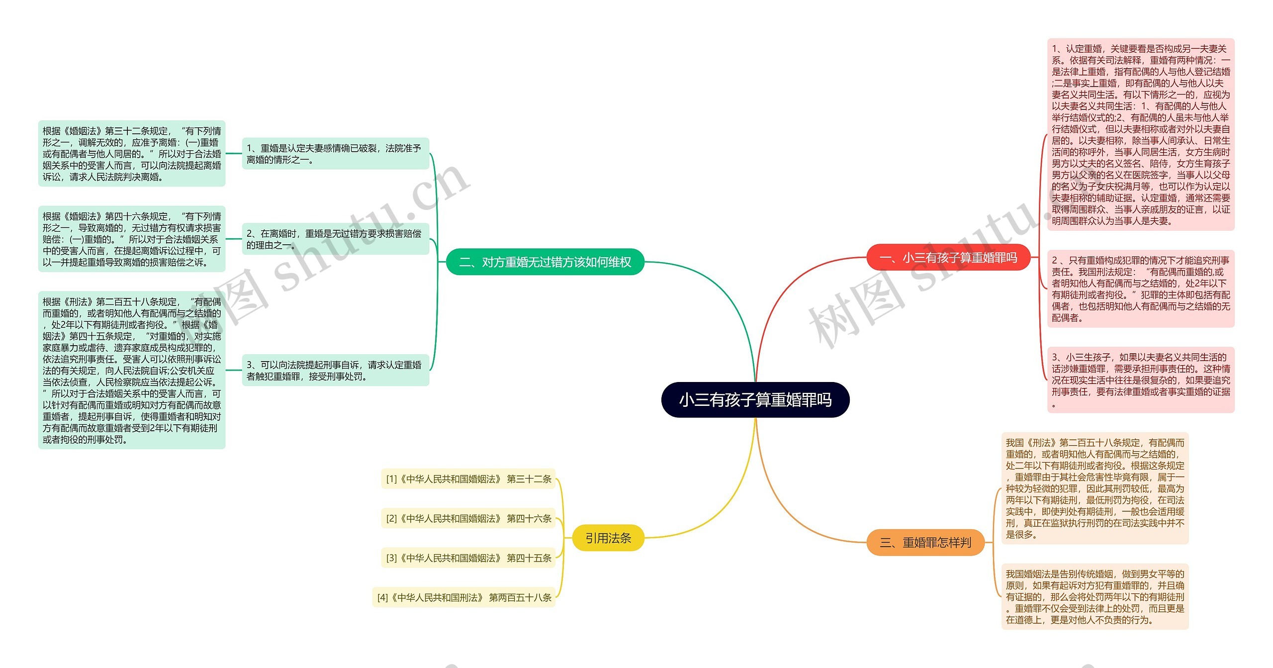 小三有孩子算重婚罪吗思维导图