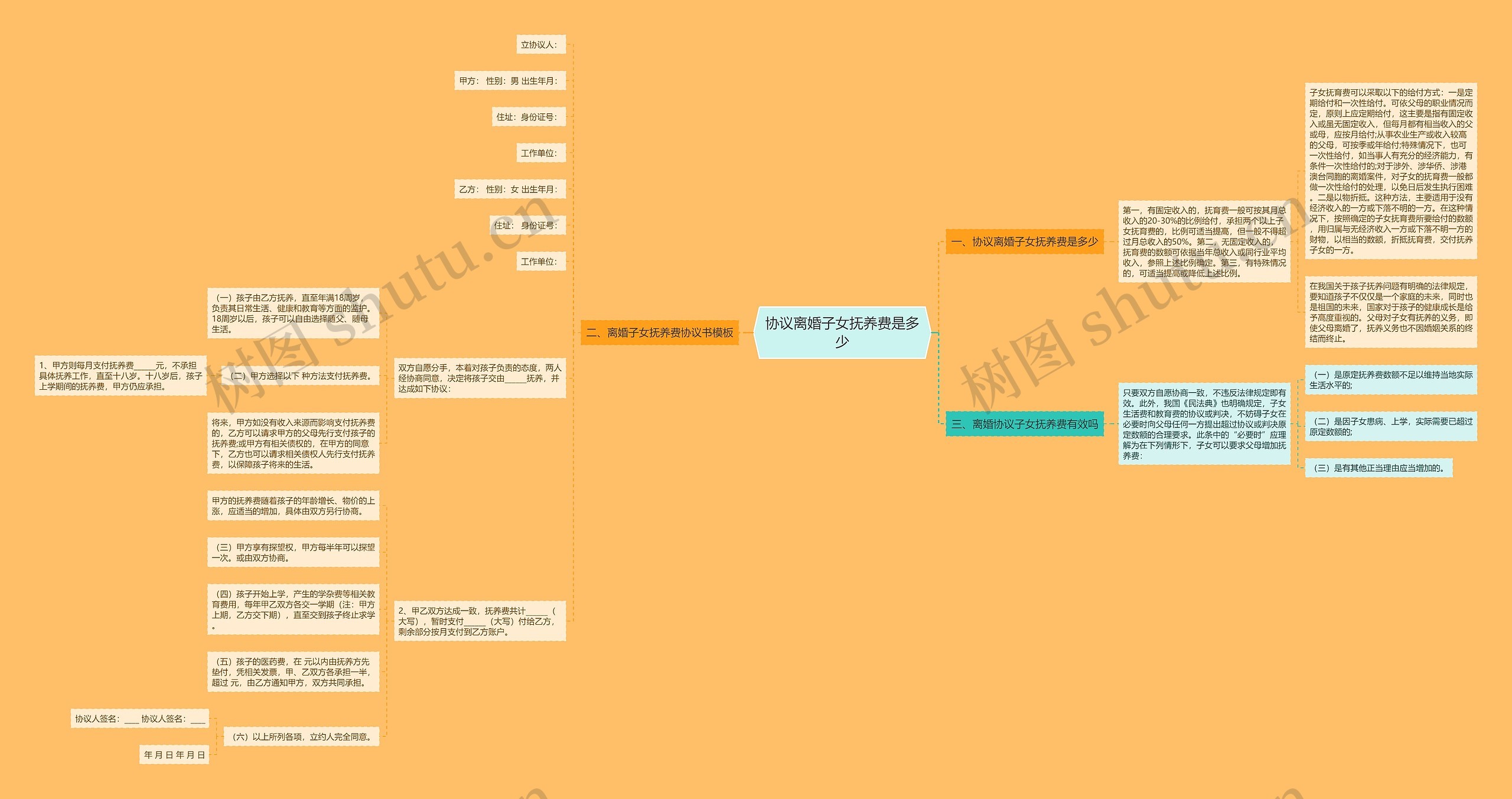 协议离婚子女抚养费是多少 协议离婚子女抚养费是多少