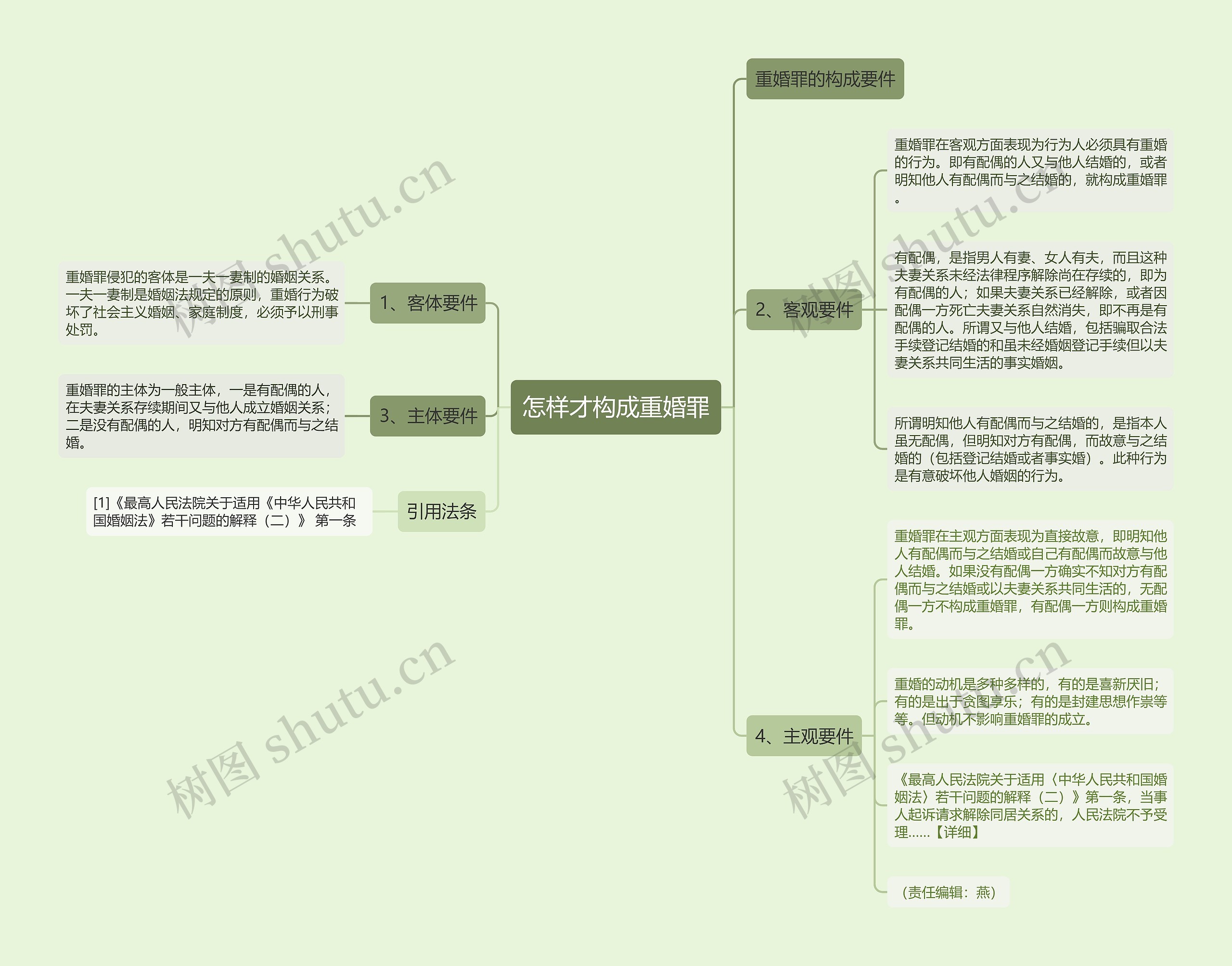 怎样才构成重婚罪