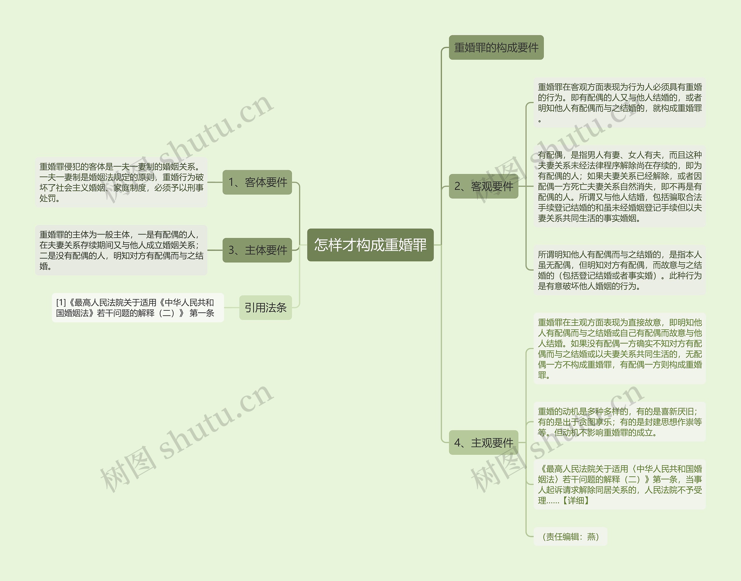 怎样才构成重婚罪思维导图