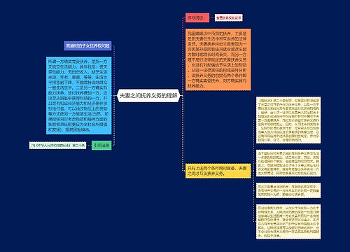 夫妻之间抚养义务的理解