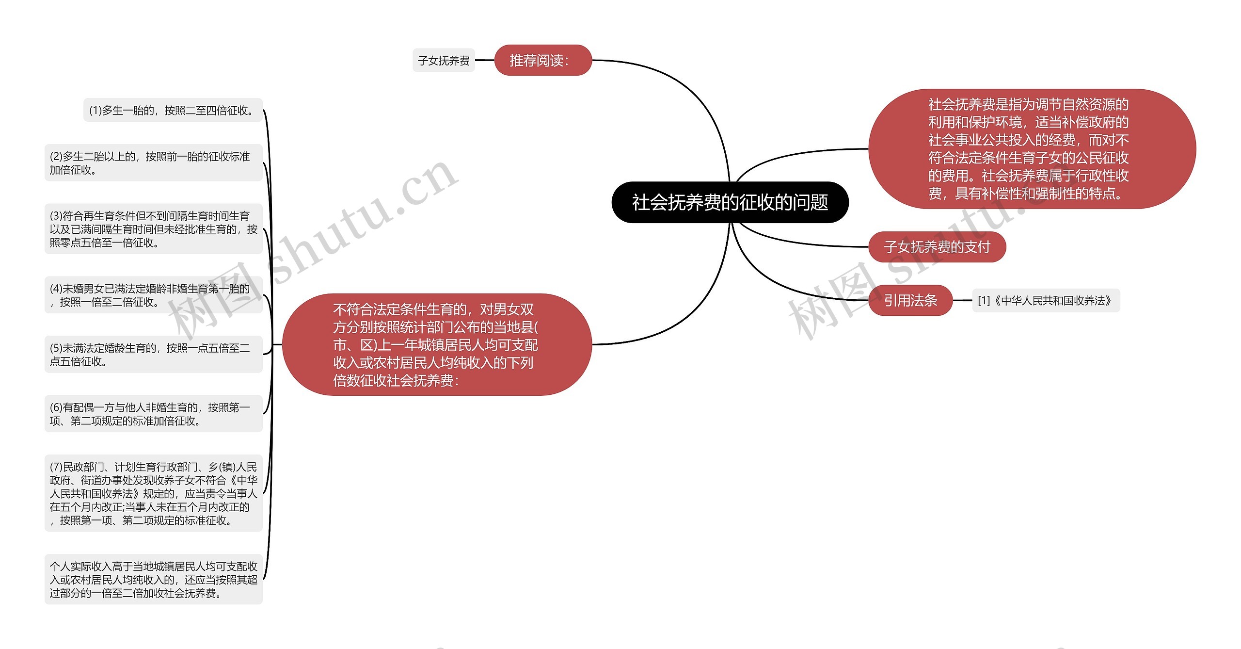 社会抚养费的征收的问题