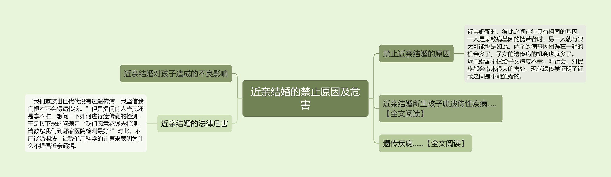 近亲结婚的禁止原因及危害