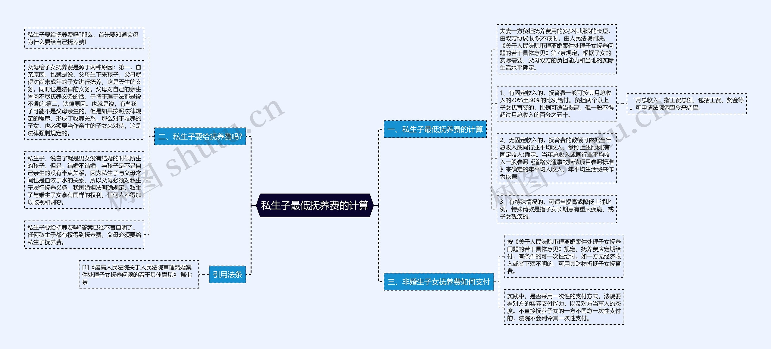 私生子最低抚养费的计算