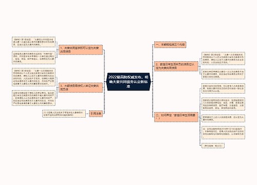 2022最高院权威发布，明确夫妻共同债务认定新标准